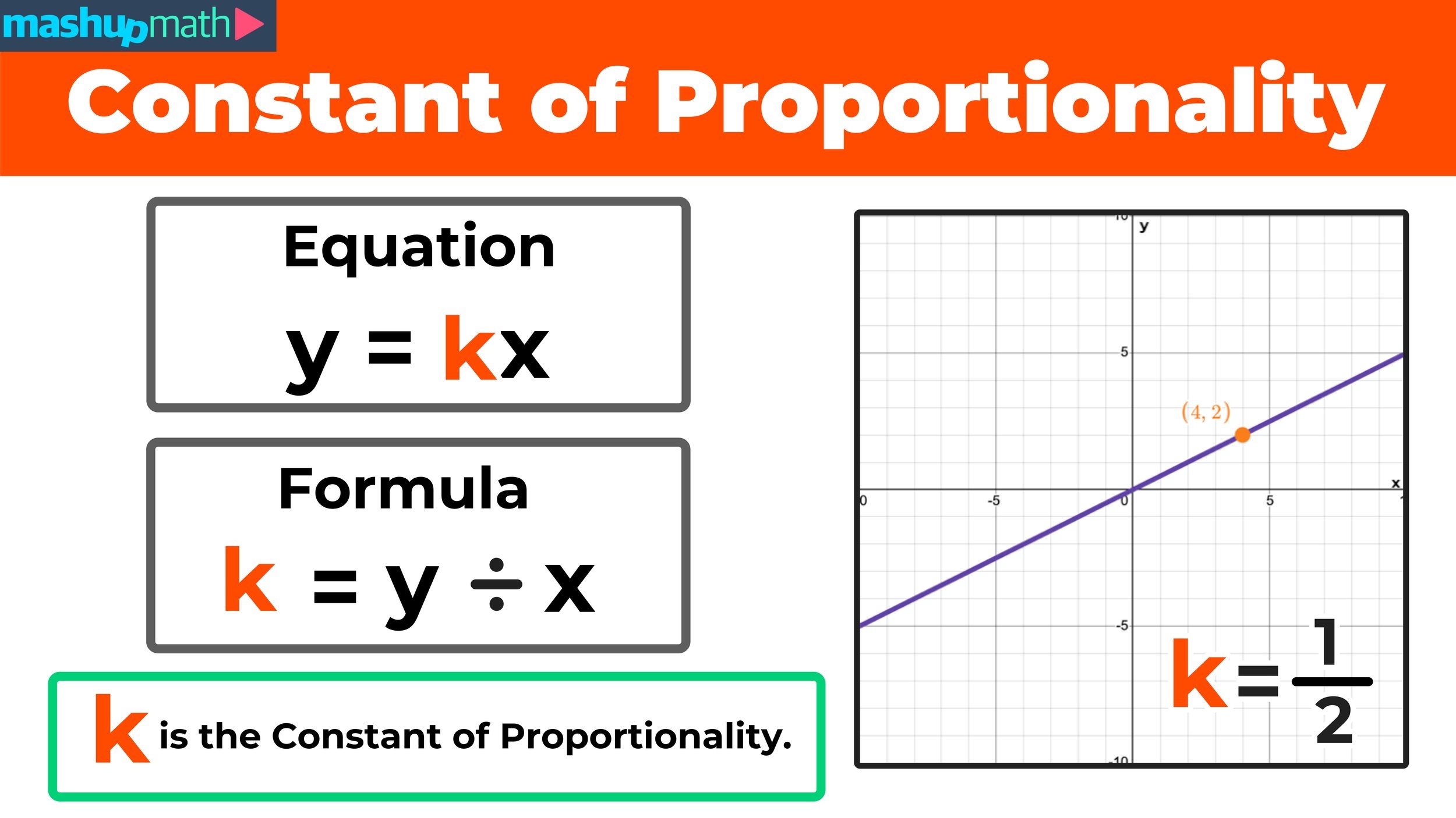 Constant Of Proportionality Explained Definition Formula And Examples Mashup Math