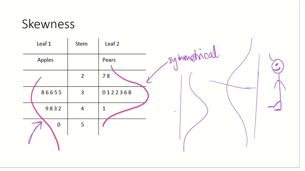 Constructing And Analysing Back to back Stem And Leaf Plot YouTube Constructing And Analysing Back to back Stem And Leaf Plot YouTube