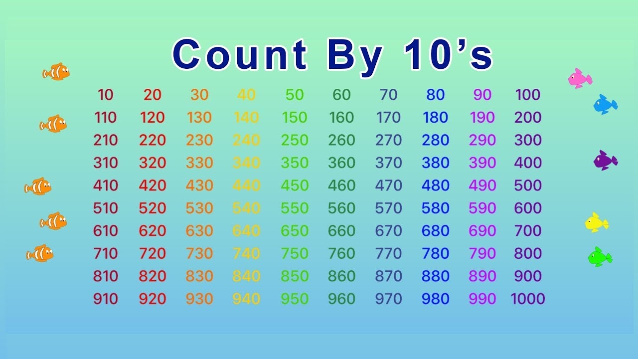 Count By 10 s Song Skip Counting By 10 s Up To 1 000 YouTube Video YouTube Count By 10 s Song Skip Counting By 10 s Up To 1 000 YouTube Video YouTube