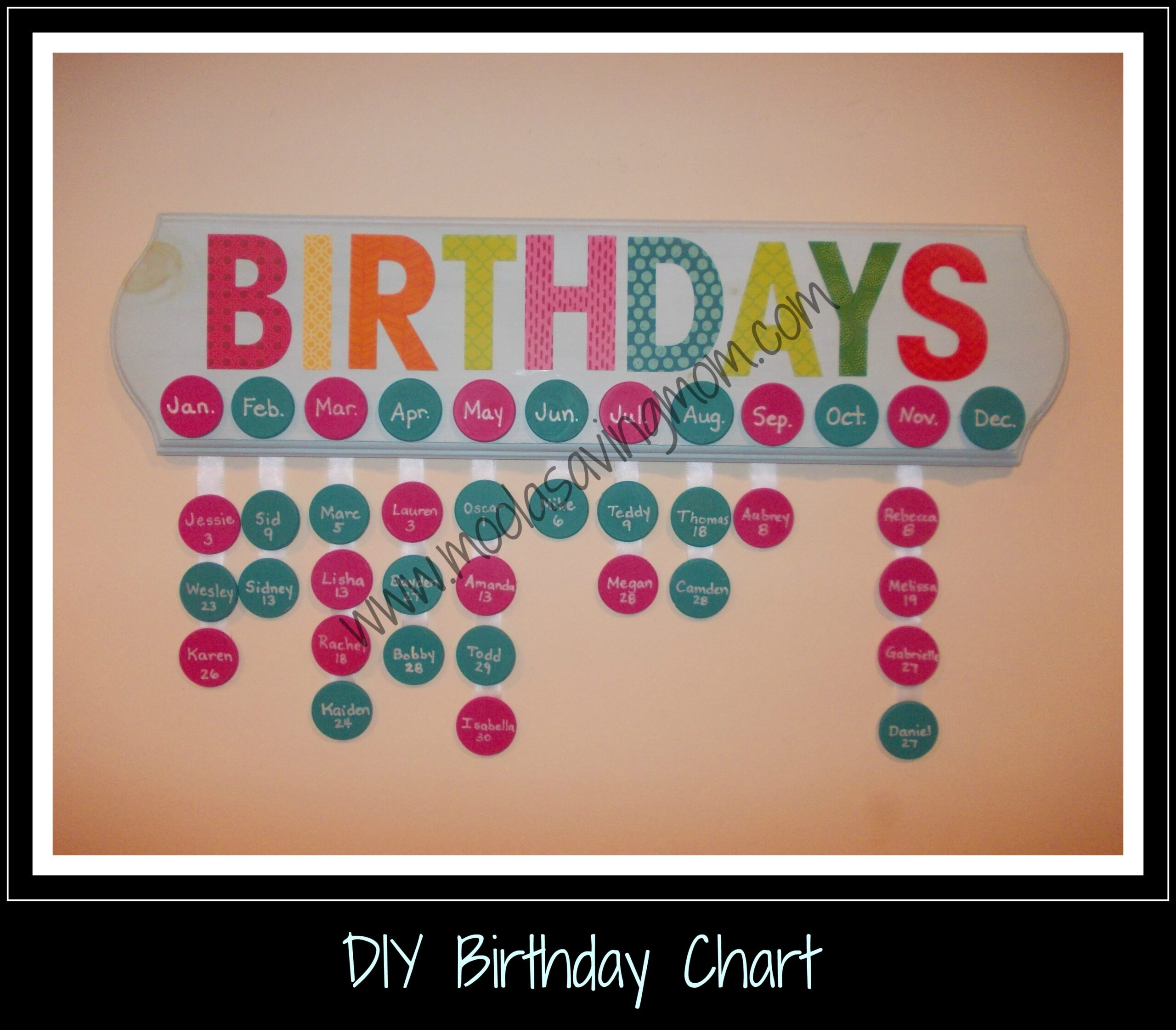 Creative Birthday Chart