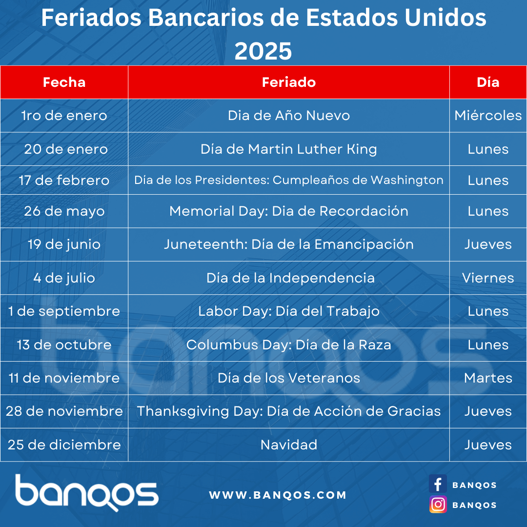 D as Feriados Bancarios En Estados Unidos 2025 Banqos