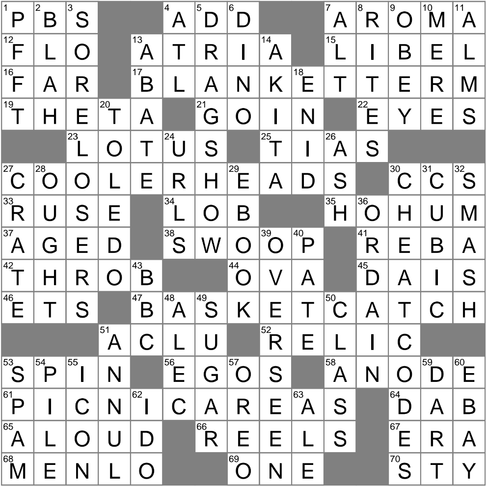 Deceptive Ploy Crossword Clue Archives LAXCrossword