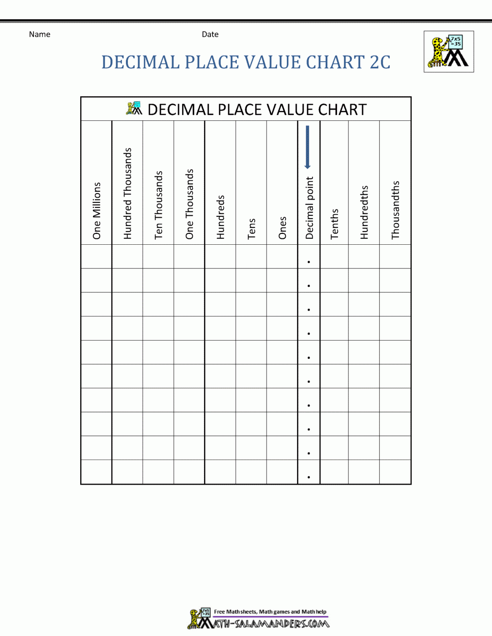 place value chart decimals place value chart decimals