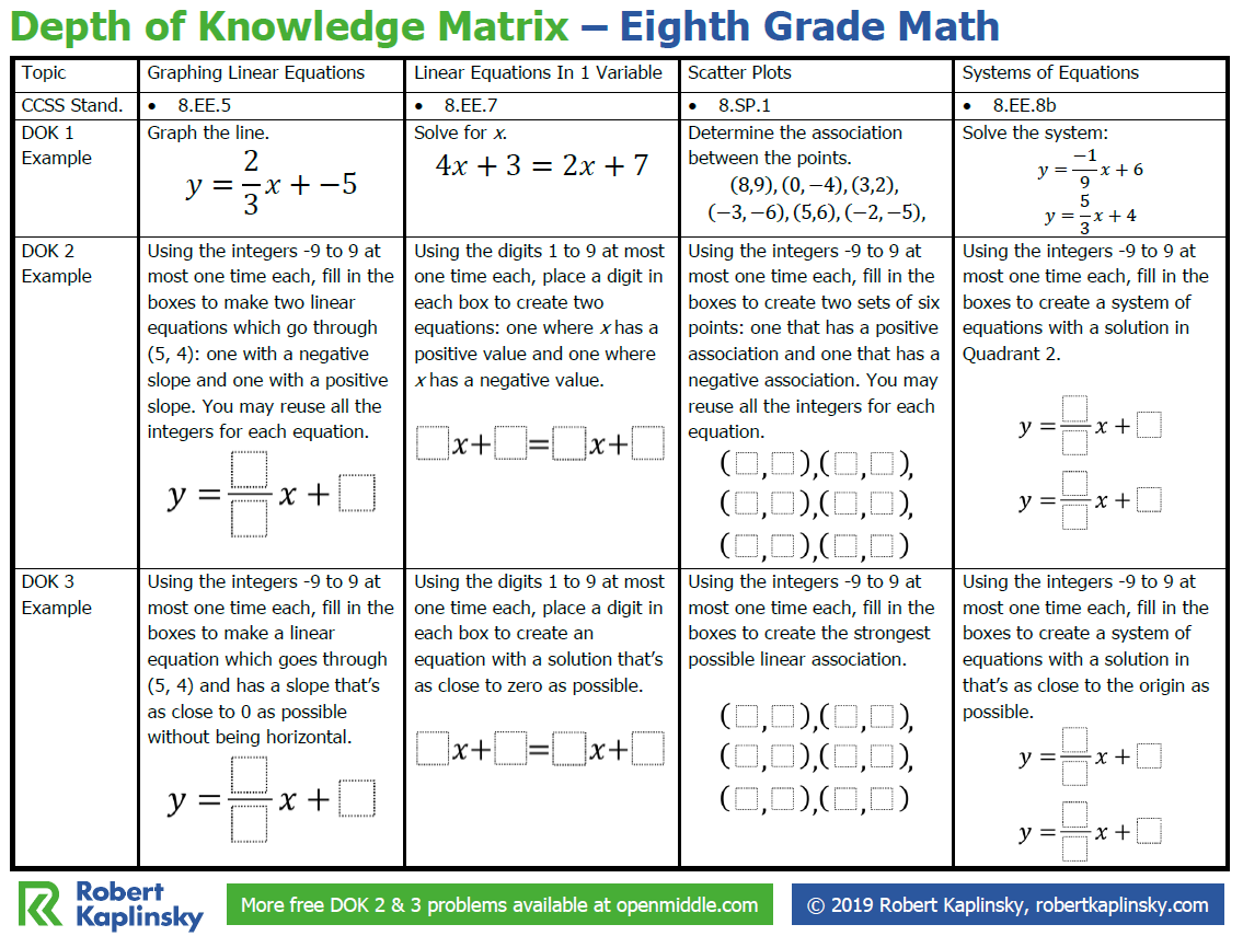 Depth Of Knowledge Matrix 8th Grade Robert Kaplinsky Depth Of Knowledge Matrix 8th Grade Robert Kaplinsky