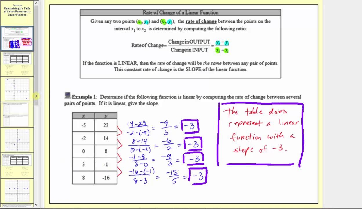 Determine If A Table Of Values Represents A Linear Function L9 5 YouTube Determine If A Table Of Values Represents A Linear Function L9 5 YouTube
