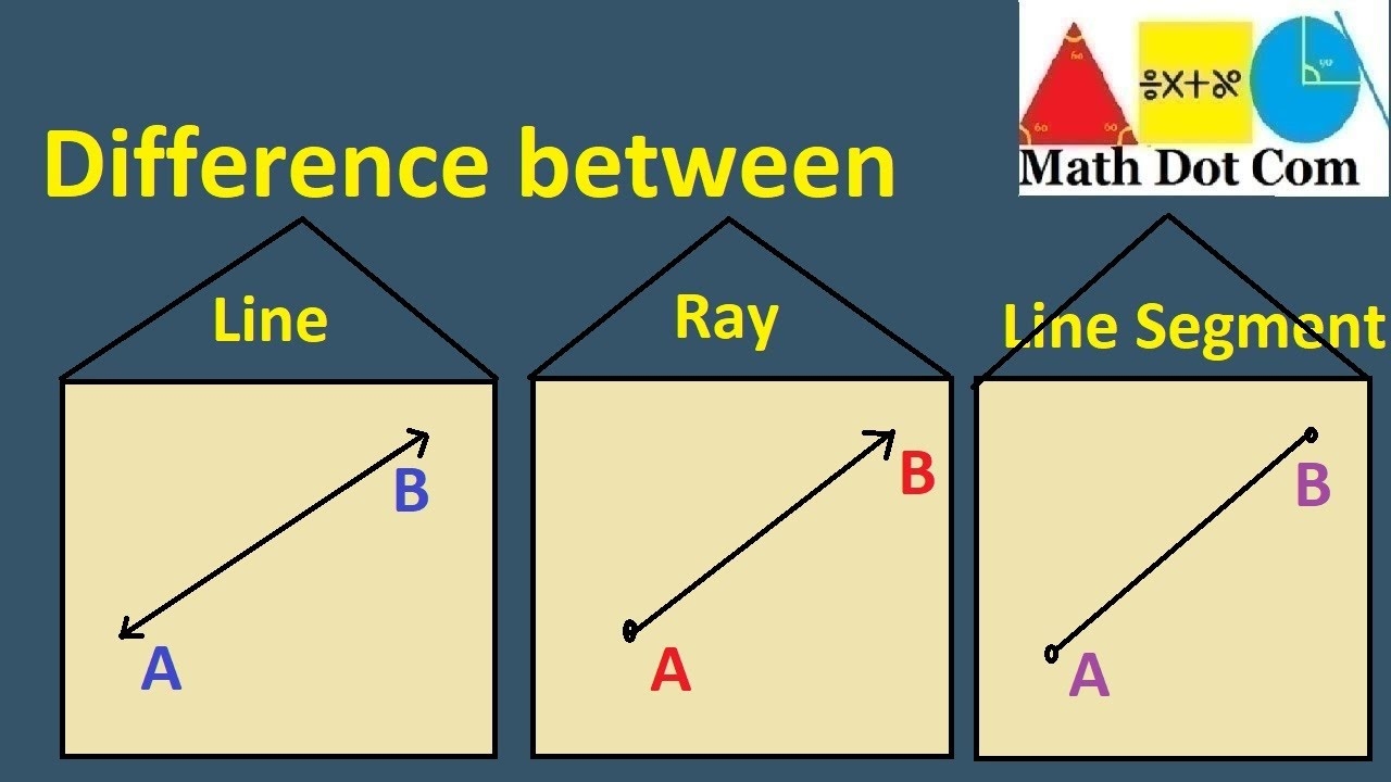 Difference Between A Line A Line Segment And A Ray Math Dot Com YouTube Difference Between A Line A Line Segment And A Ray Math Dot Com YouTube