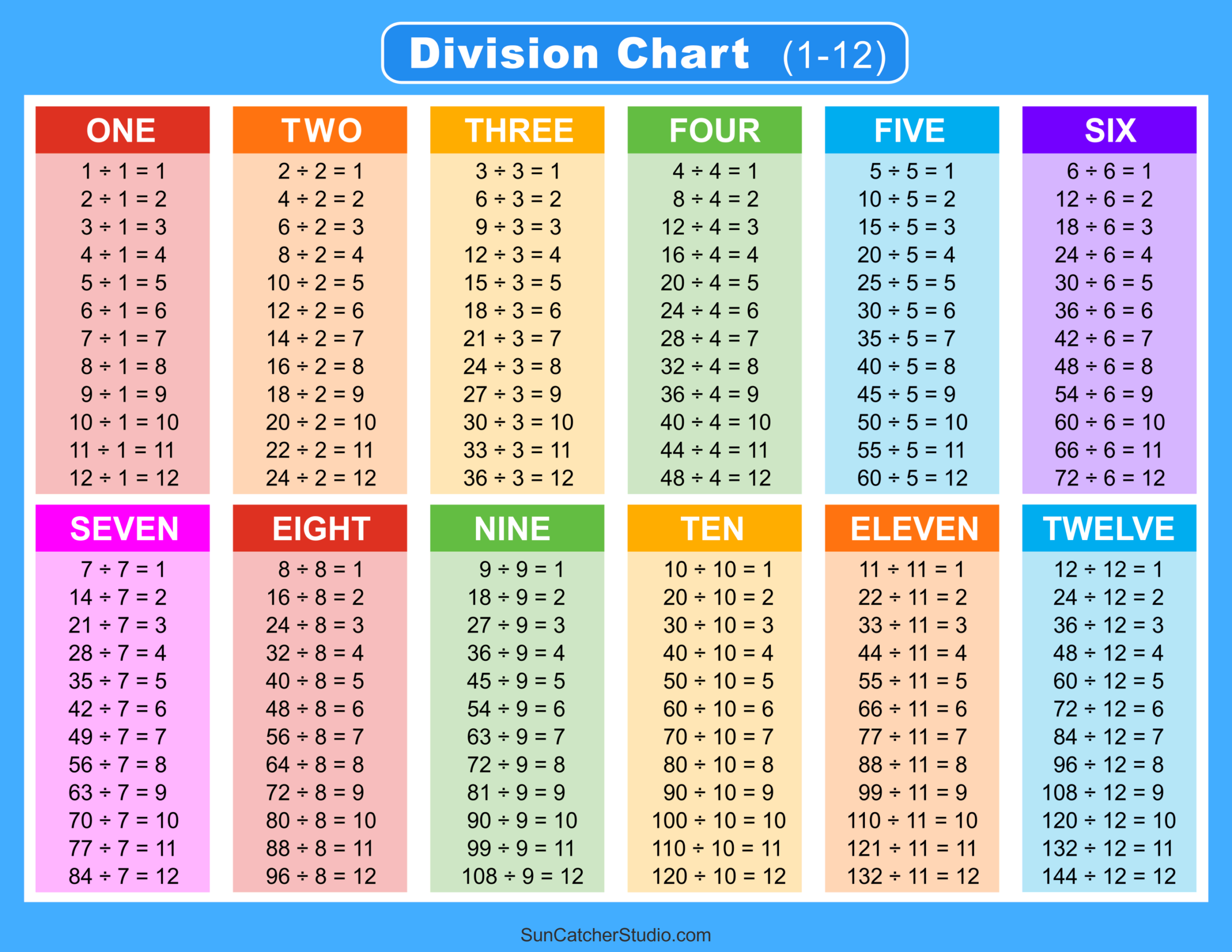 Division Charts And Tables Free Printable PDF Math Worksheets Free Printables Lettering SVG Files Tools Apps Division Charts And Tables Free Printable PDF Math Worksheets Free Printables Lettering SVG Files Tools Apps
