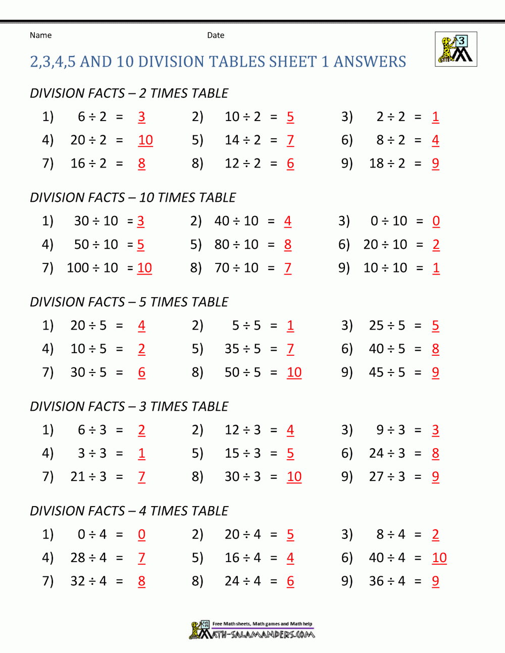 Division Facts Worksheets Division Facts Worksheets