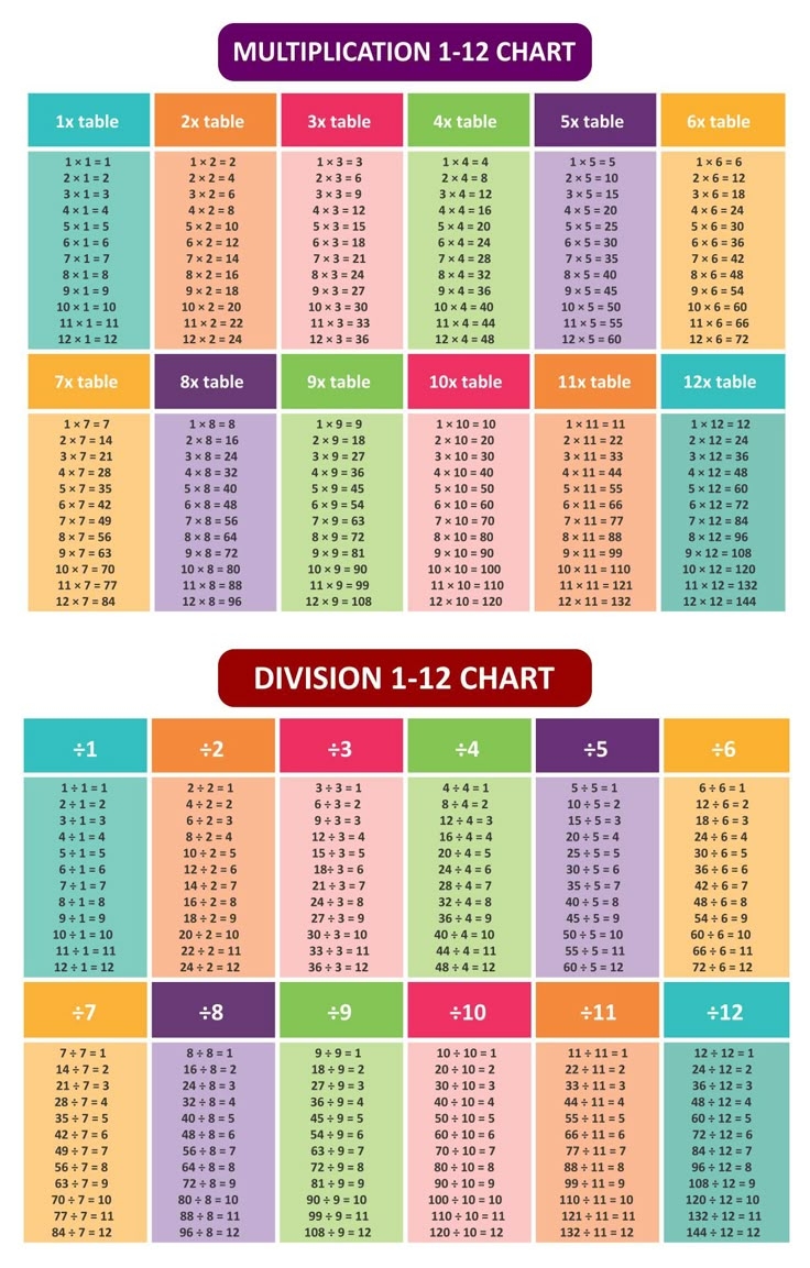 1 12 division tables 1 12 division tables
