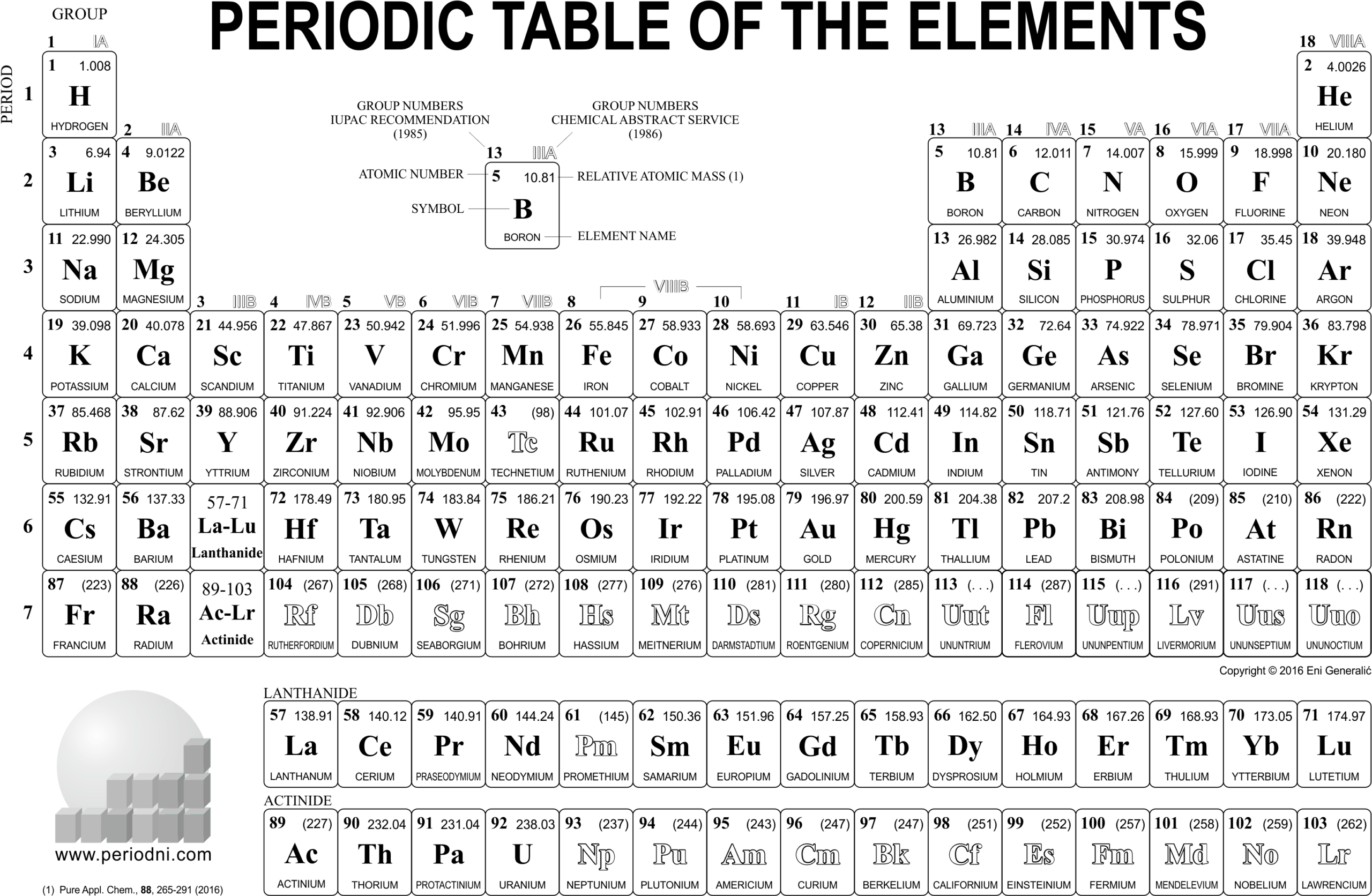 pdf periodic table black white