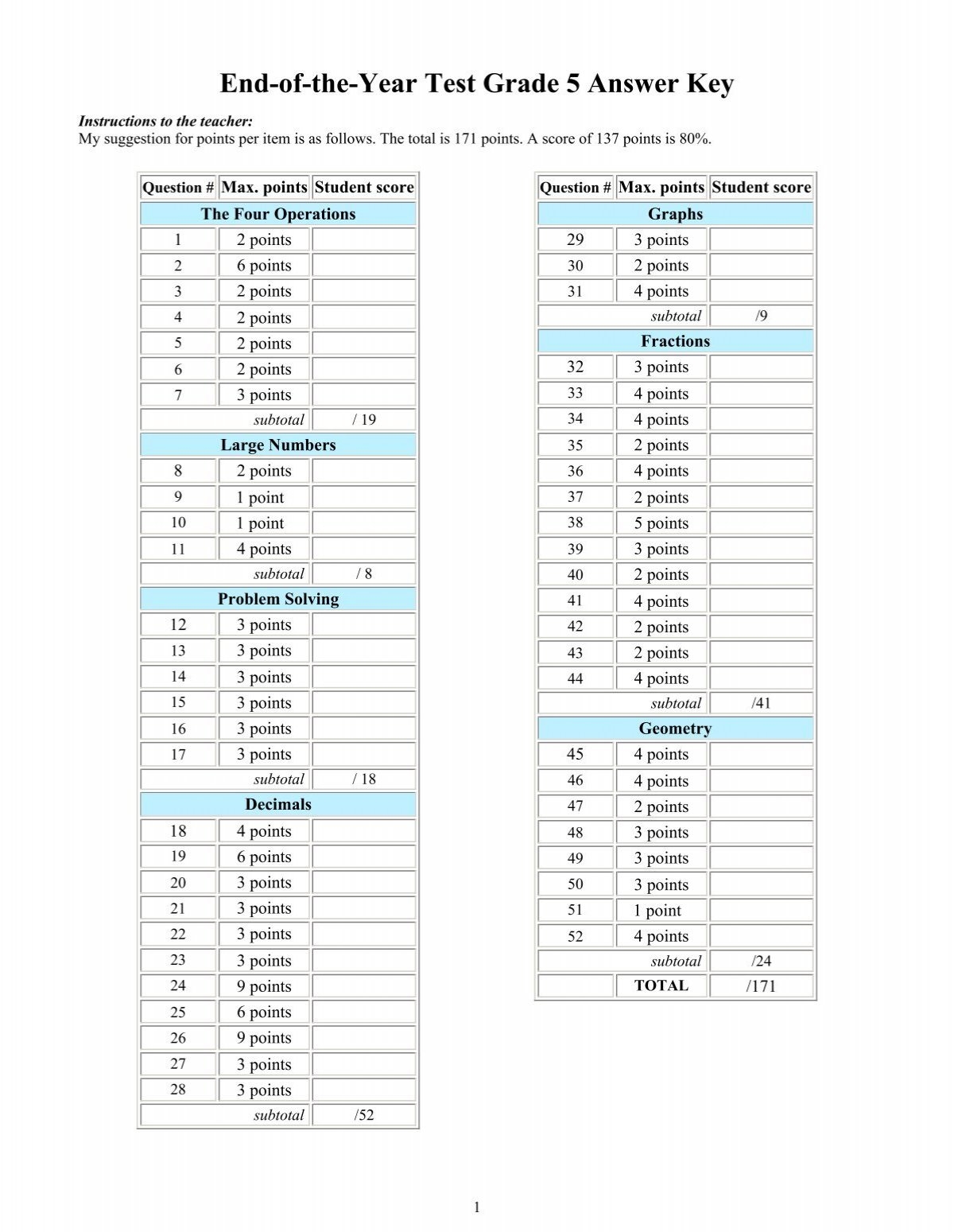 answer key for math answer key for math