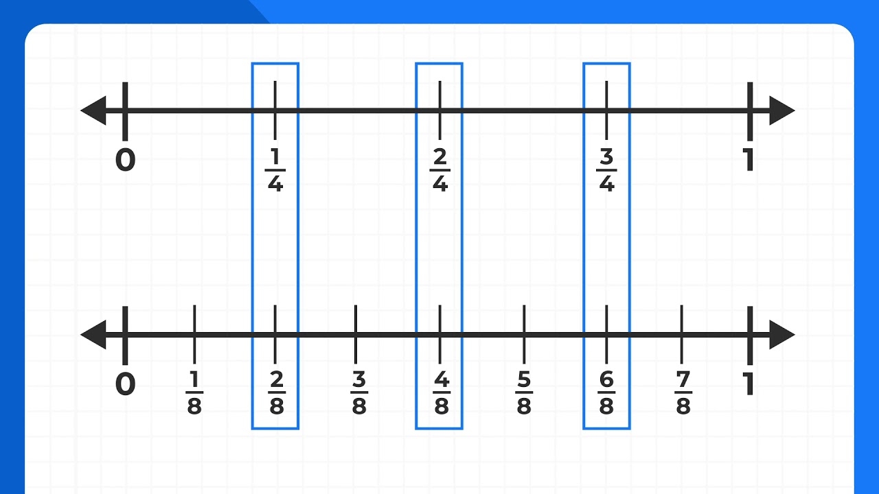 Equivalent Fractions Number Lines YouTube Equivalent Fractions Number Lines YouTube