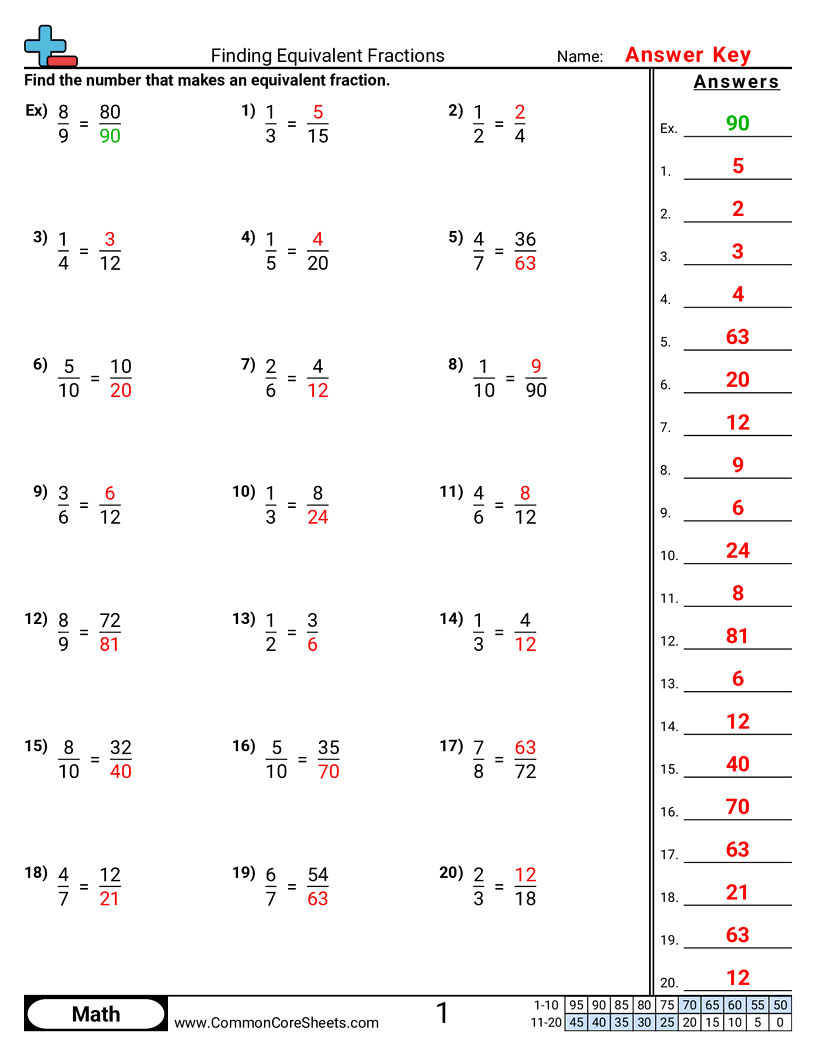 making equivalent fractions worksheet making equivalent fractions worksheet