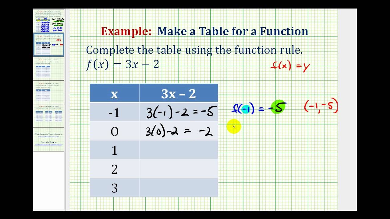 Ex Complete A Table Of Values Given A Function Rule YouTube Ex Complete A Table Of Values Given A Function Rule YouTube