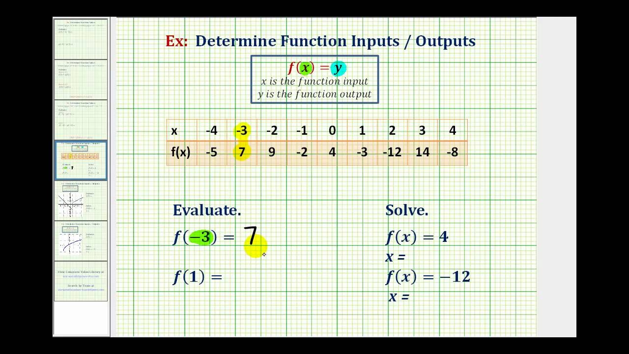 function table complete the function table