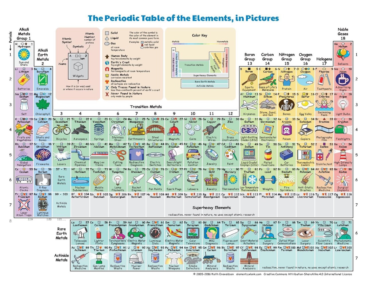 File The Periodic Table Of The Elements In Pictures pdf Wikimedia Commons File The Periodic Table Of The Elements In Pictures pdf Wikimedia Commons