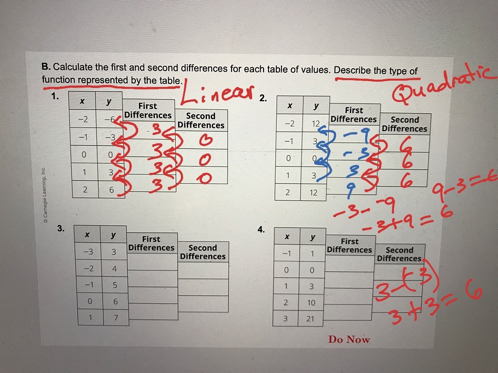 Finding First And Second Differences From Tables And Identifying The Type Of Function Linear And Quadratic ShowMe Finding First And Second Differences From Tables And Identifying The Type Of Function Linear And Quadratic ShowMe