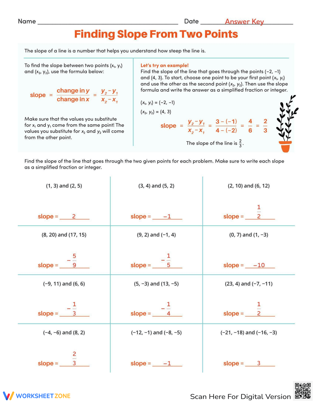 Finding Slope From Two Points Worksheet Worksheets Library Finding Slope From Two Points Worksheet Worksheets Library