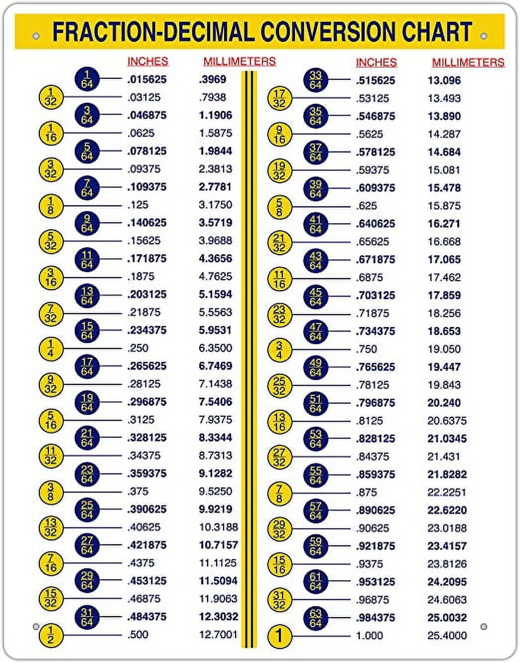 Fraction Decimal Conversion Chart For Designers Engineers Mechanics Inches Millimeters Sticker Decal Composite Aluminum 24 X 36 Walmart