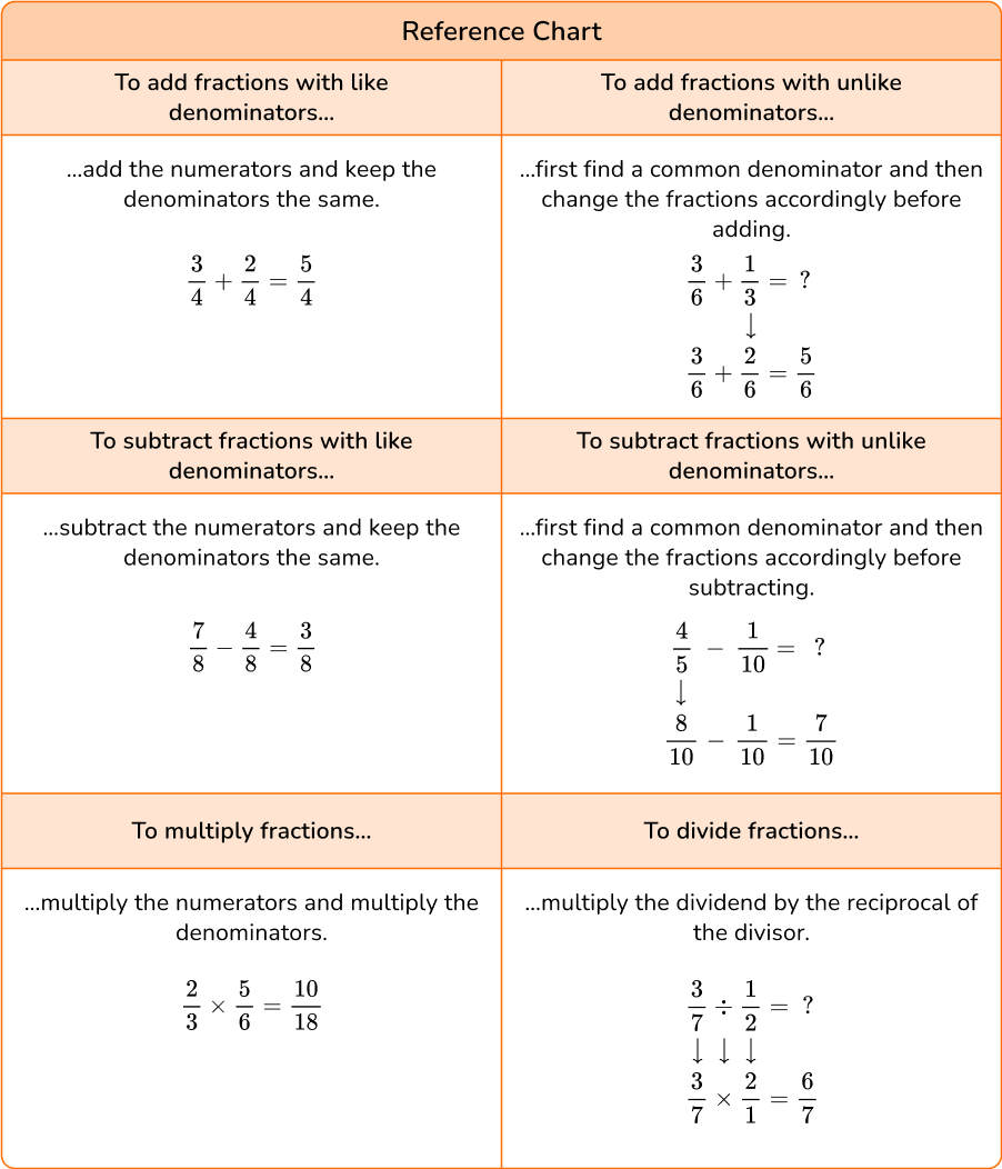 Fraction Word Problems Math Steps Examples Questions Fraction Word Problems Math Steps Examples Questions