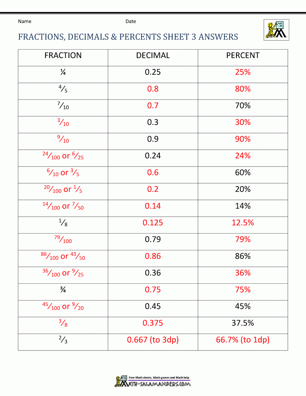 fraction to decimal sheet