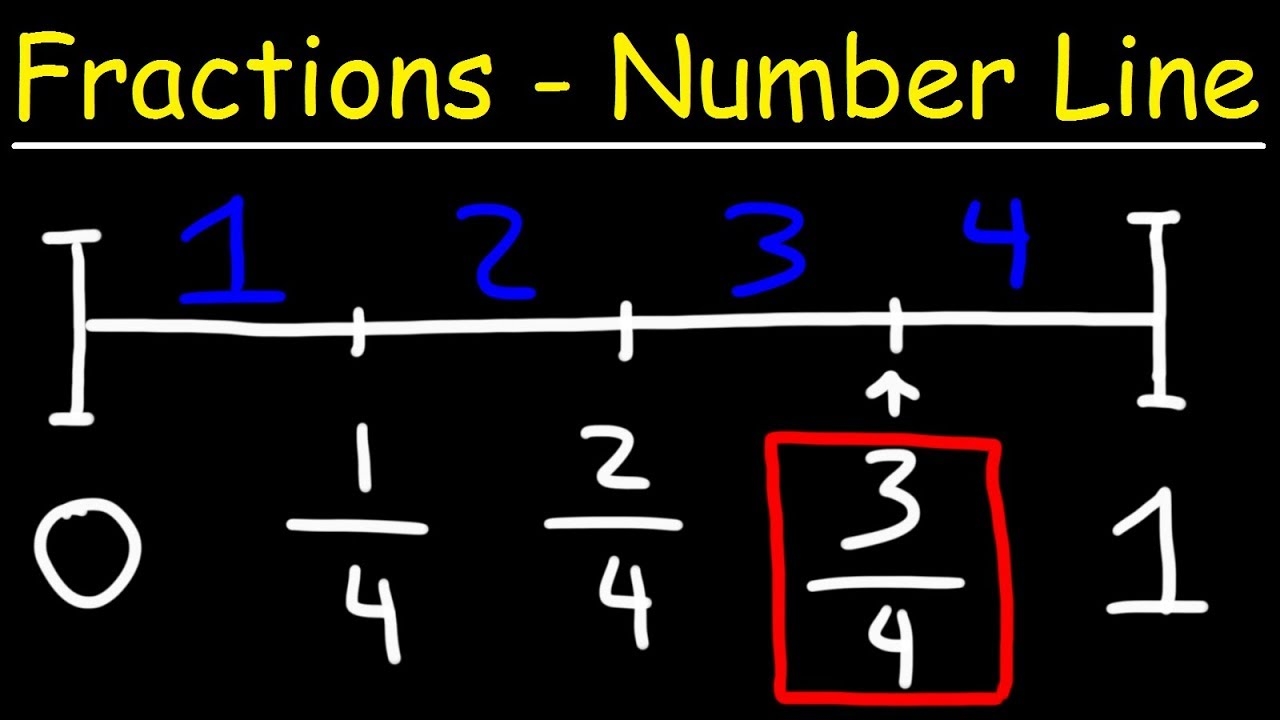 Fractions On A Number Line YouTube