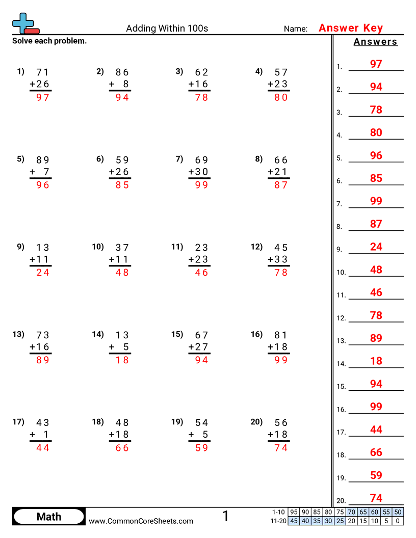 common core math sheets