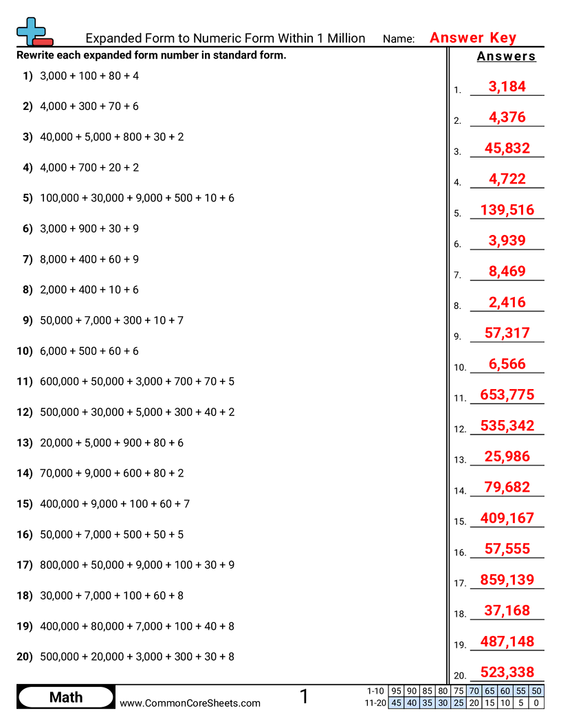 Free Converting Forms Worksheets Common Core Sheets