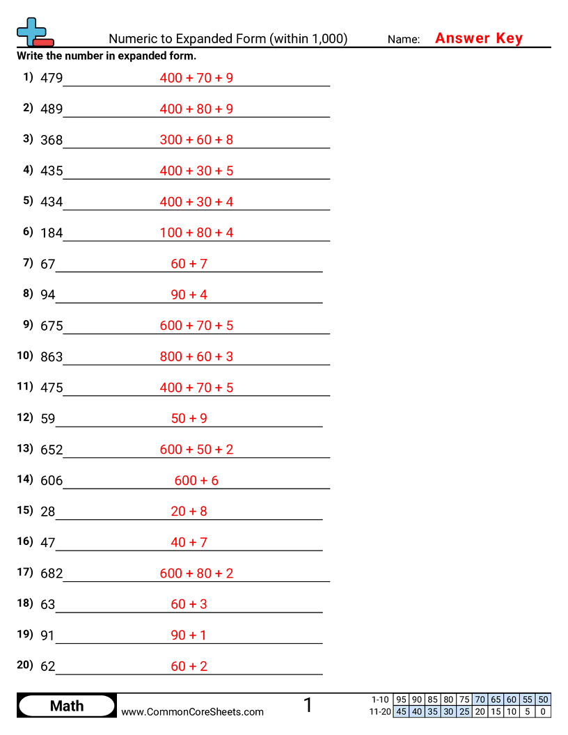 Free Converting Forms Worksheets Common Core Sheets