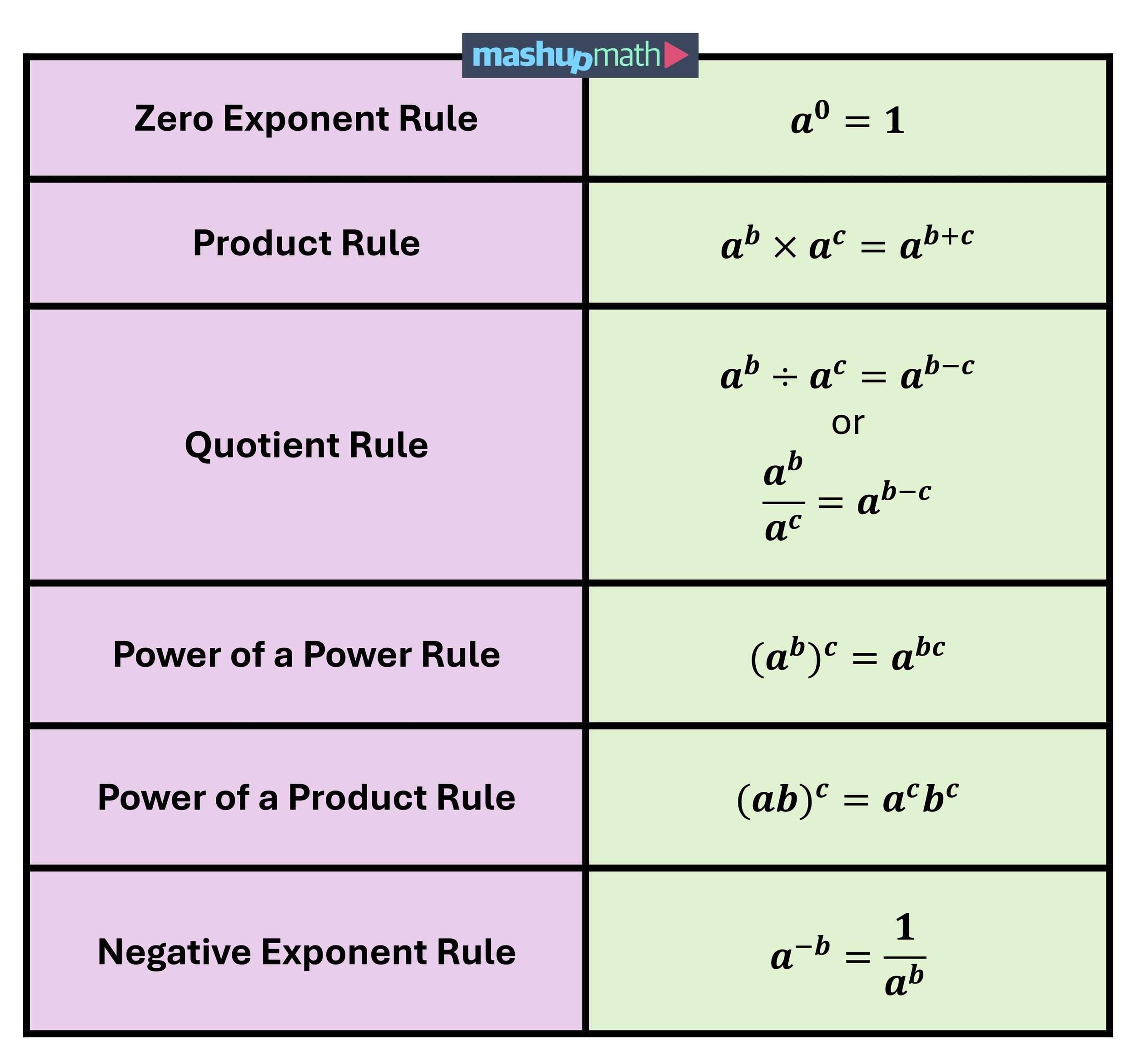 laws of exponents worksheet