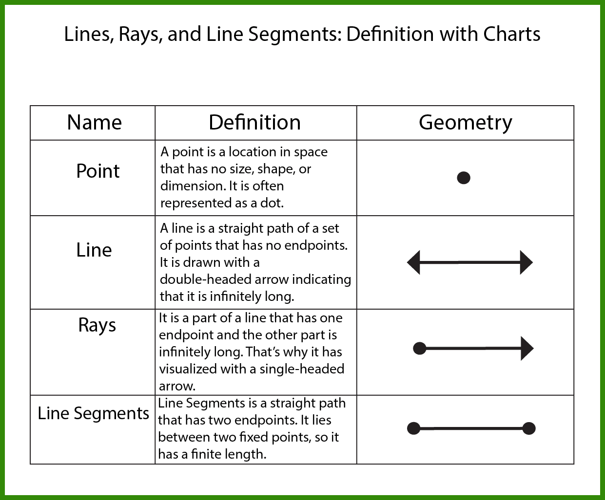 Free Lines Rays And Line Segments Worksheet 10 Pages Free Lines Rays And Line Segments Worksheet 10 Pages