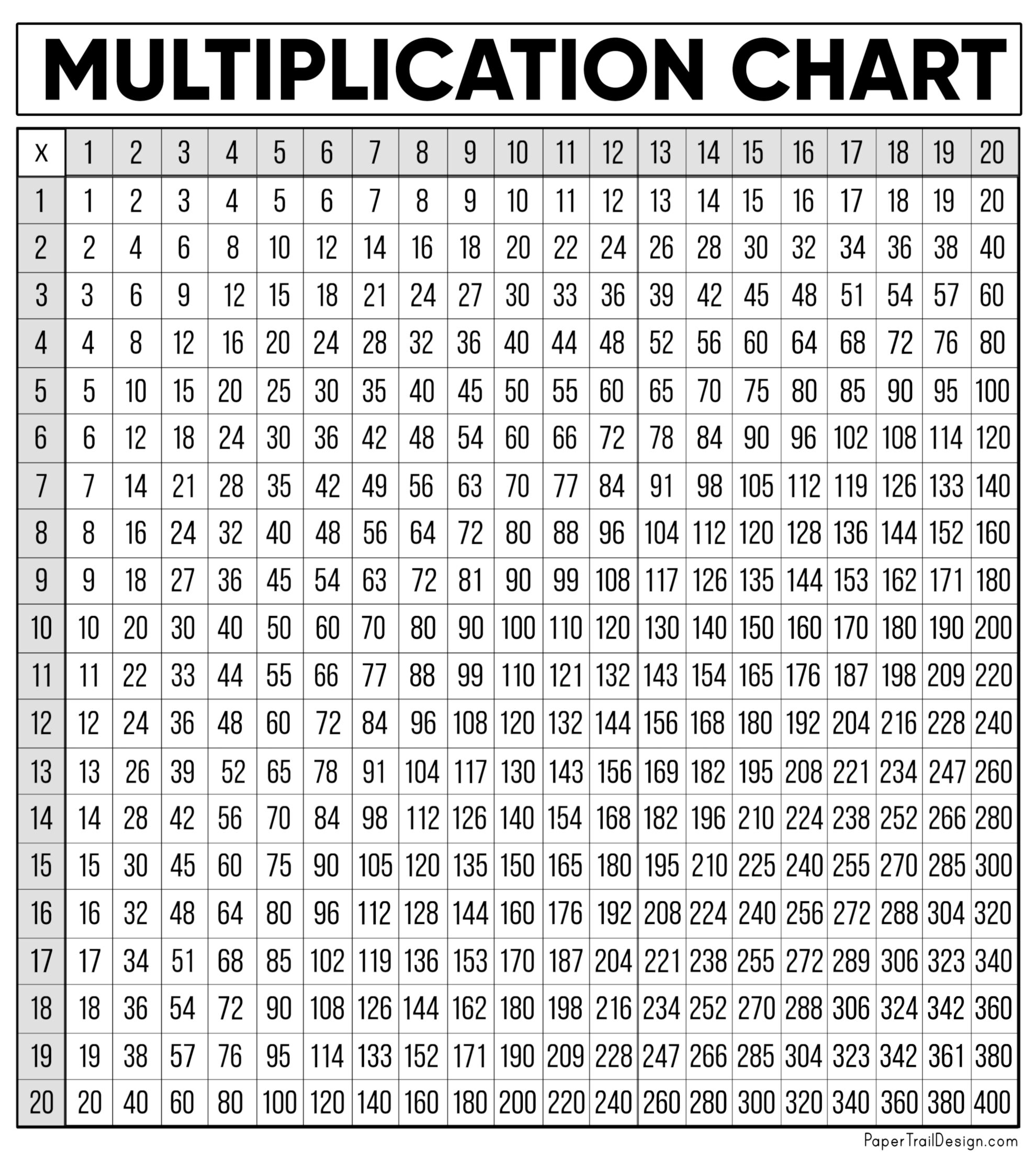free printable multiplication chart