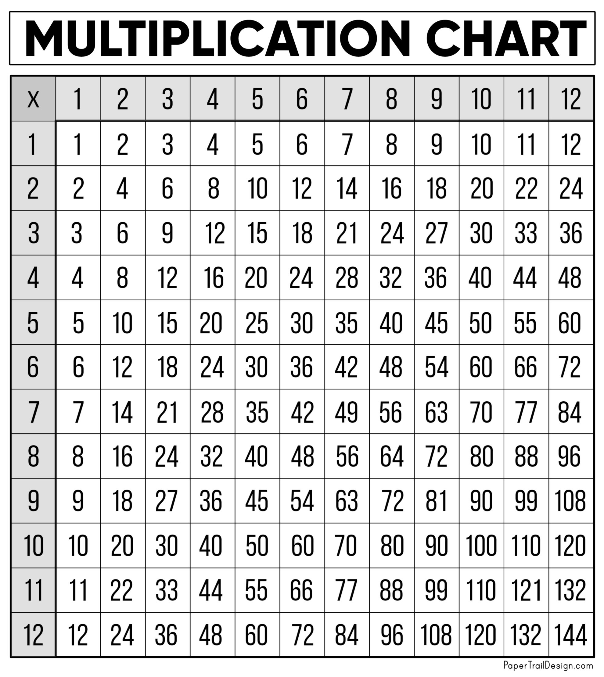 free multiplication chart printable free multiplication chart printable