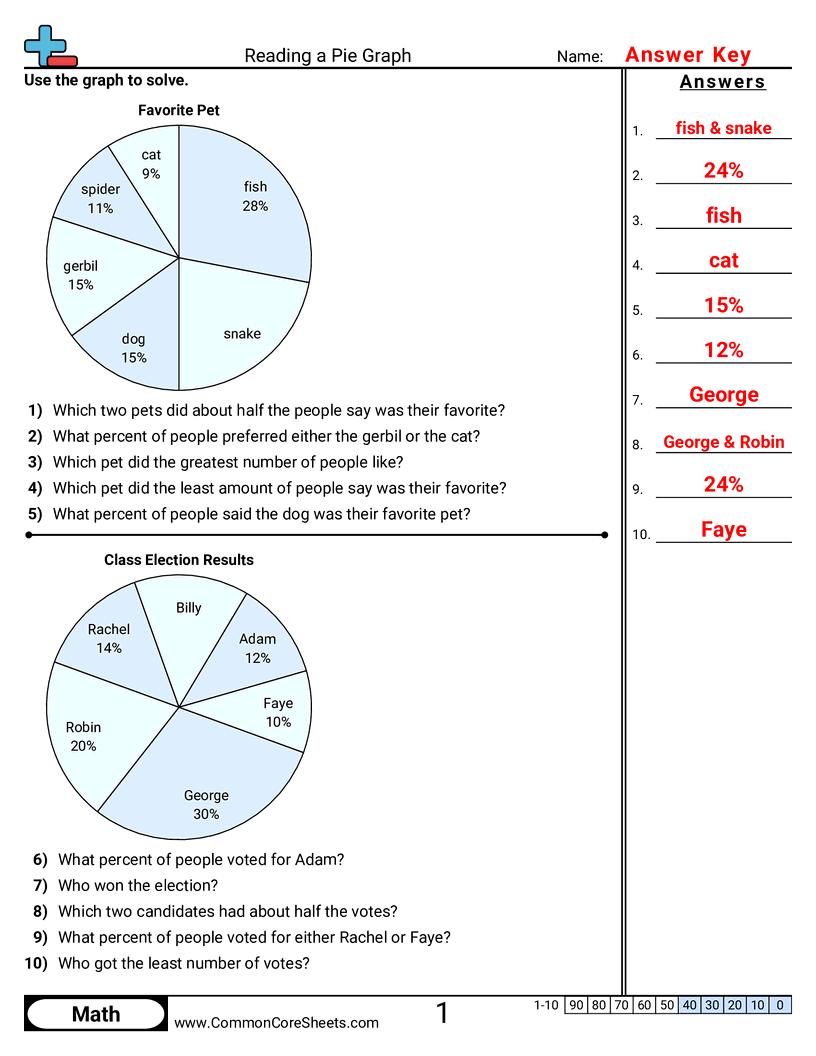 pie chart percent worksheets pie chart percent worksheets