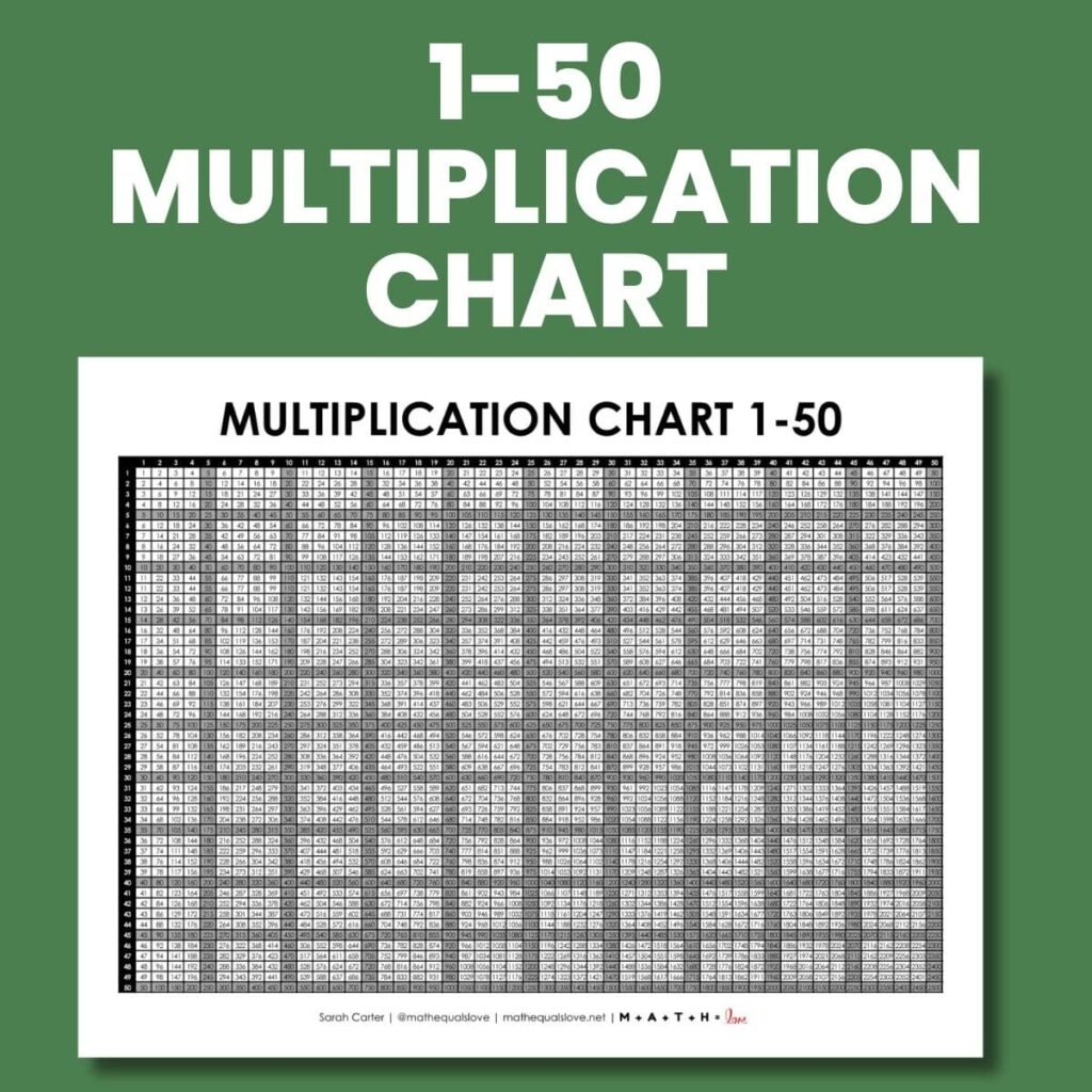 50 by 50 multiplication chart 50 by 50 multiplication chart