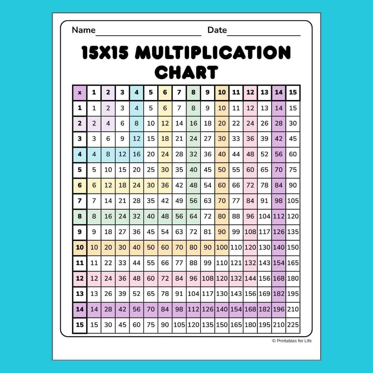 Free Printable Multiplication Chart 15x15 PDF