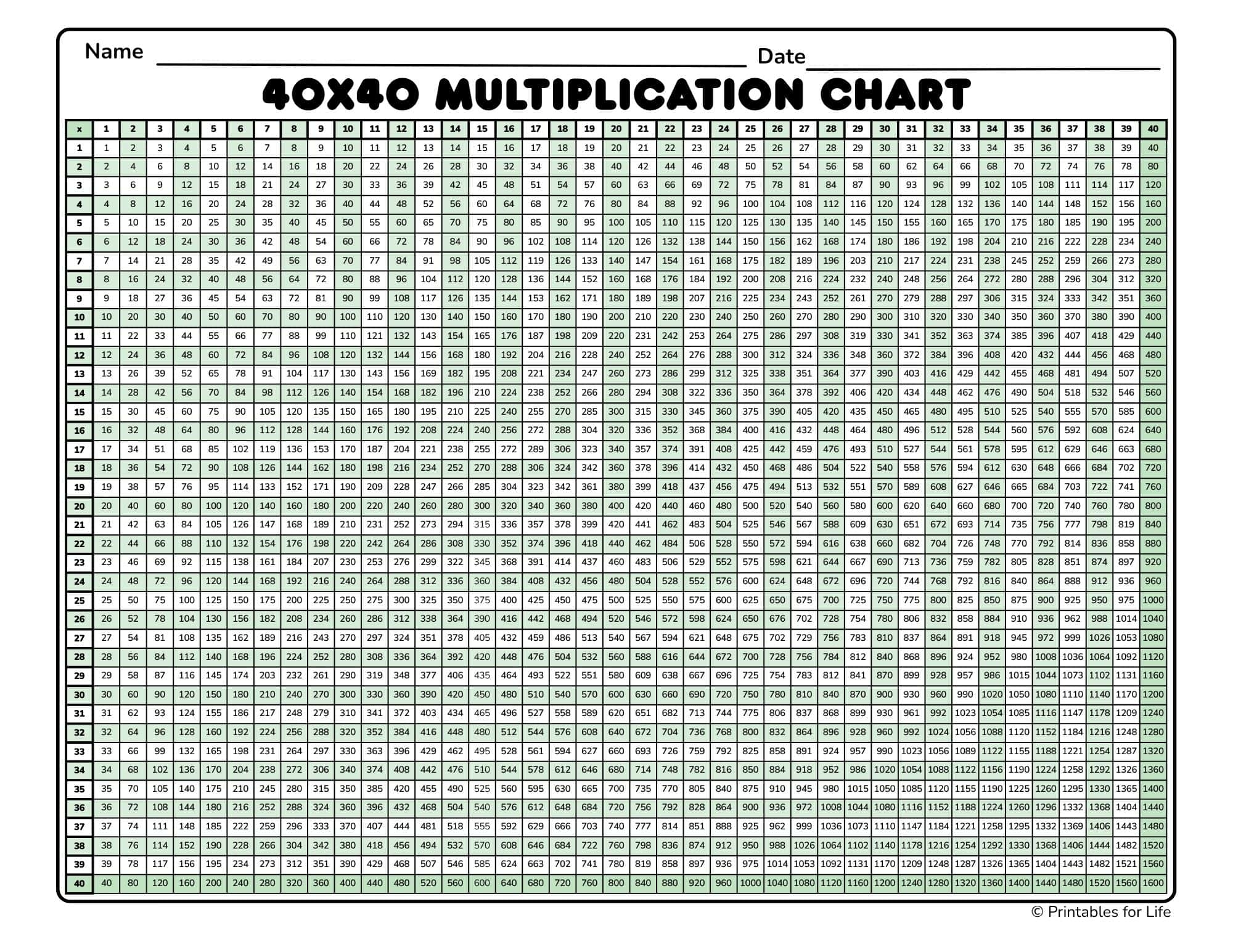 multiplication chart 1 to 40 multiplication chart 1 to 40