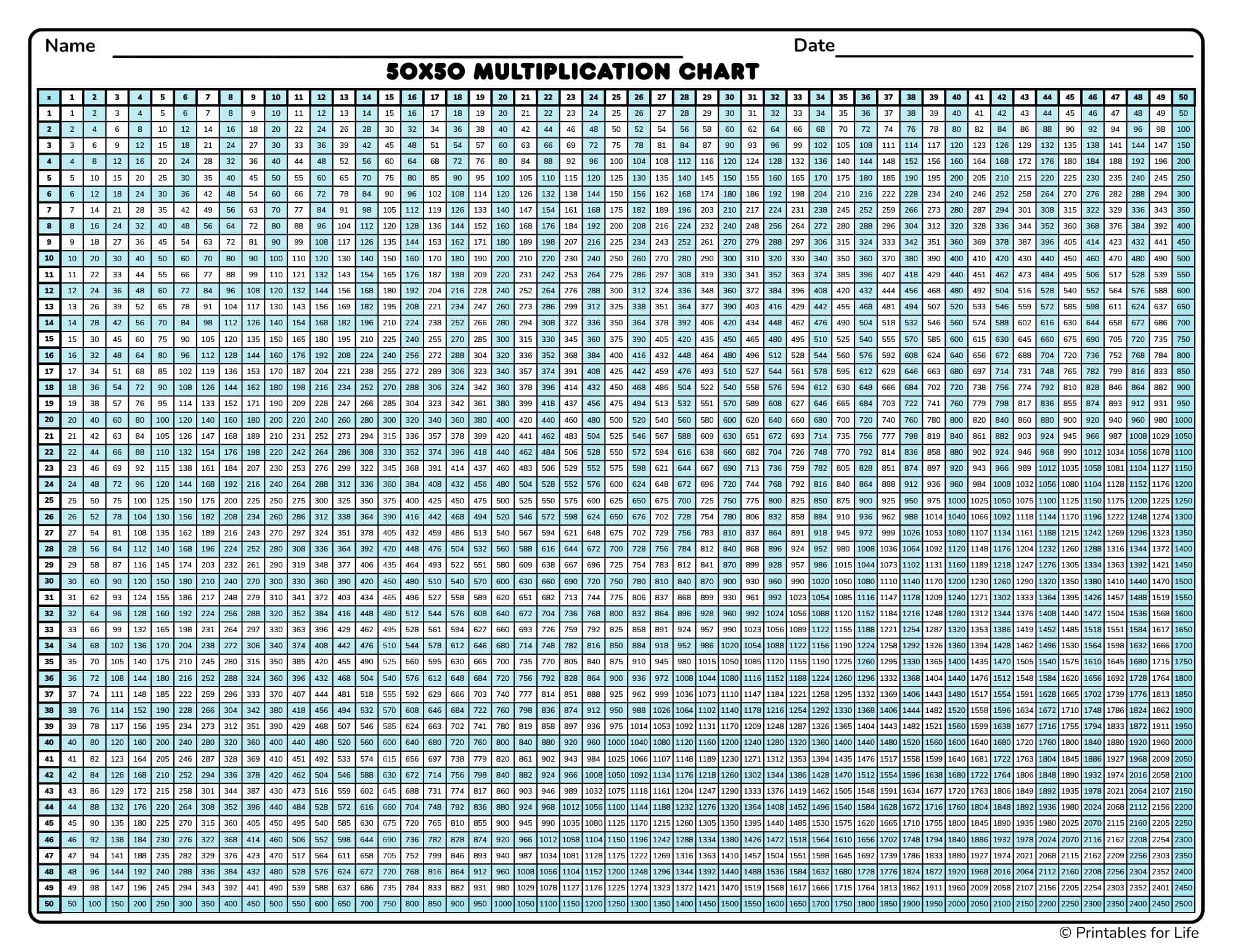 multiplication chart to 50 multiplication chart to 50