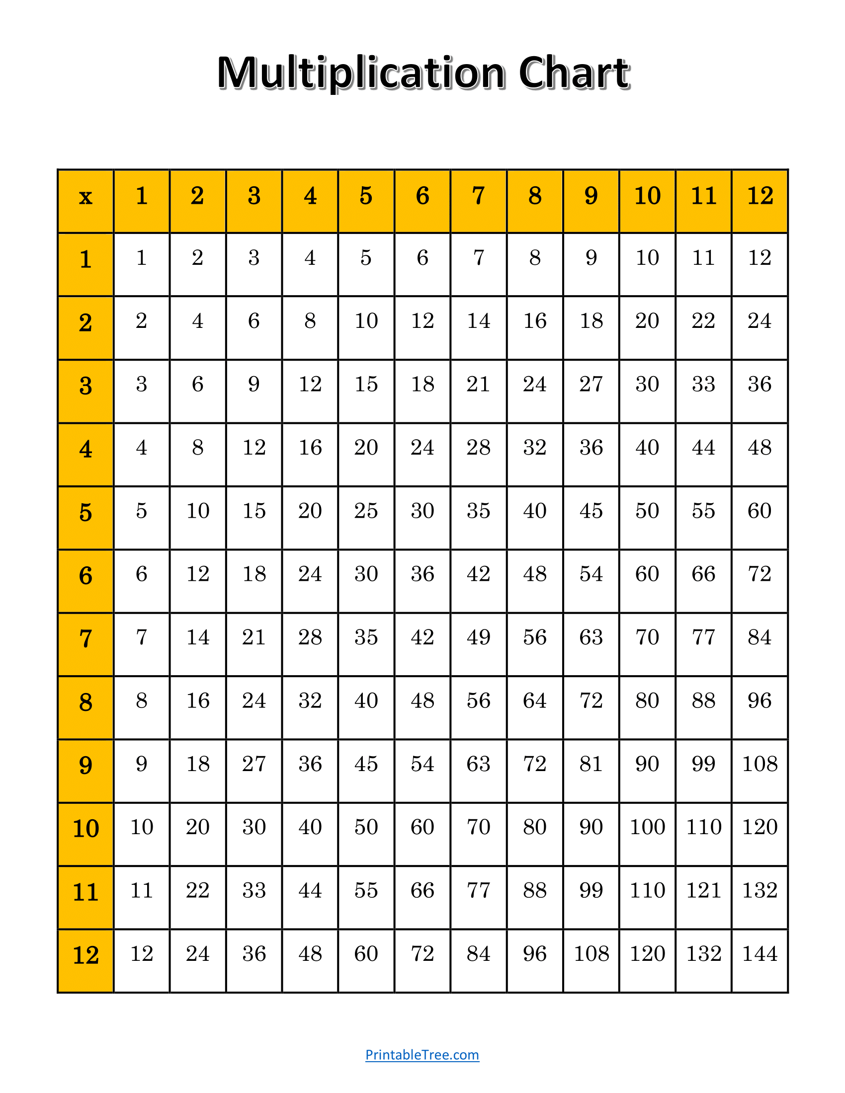 printable multiplication chart 1 12