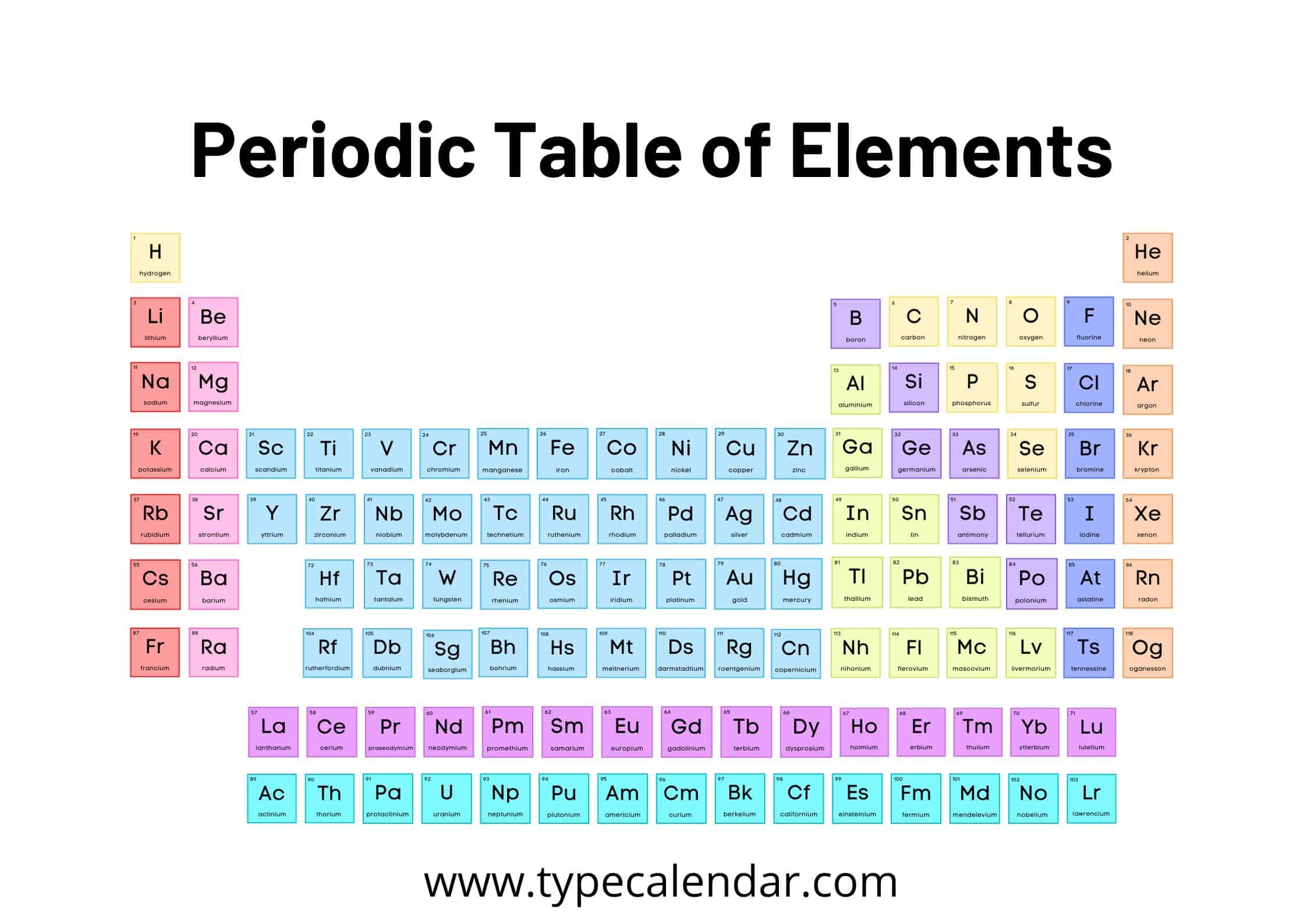 periodic chart of elements pdf periodic chart of elements pdf