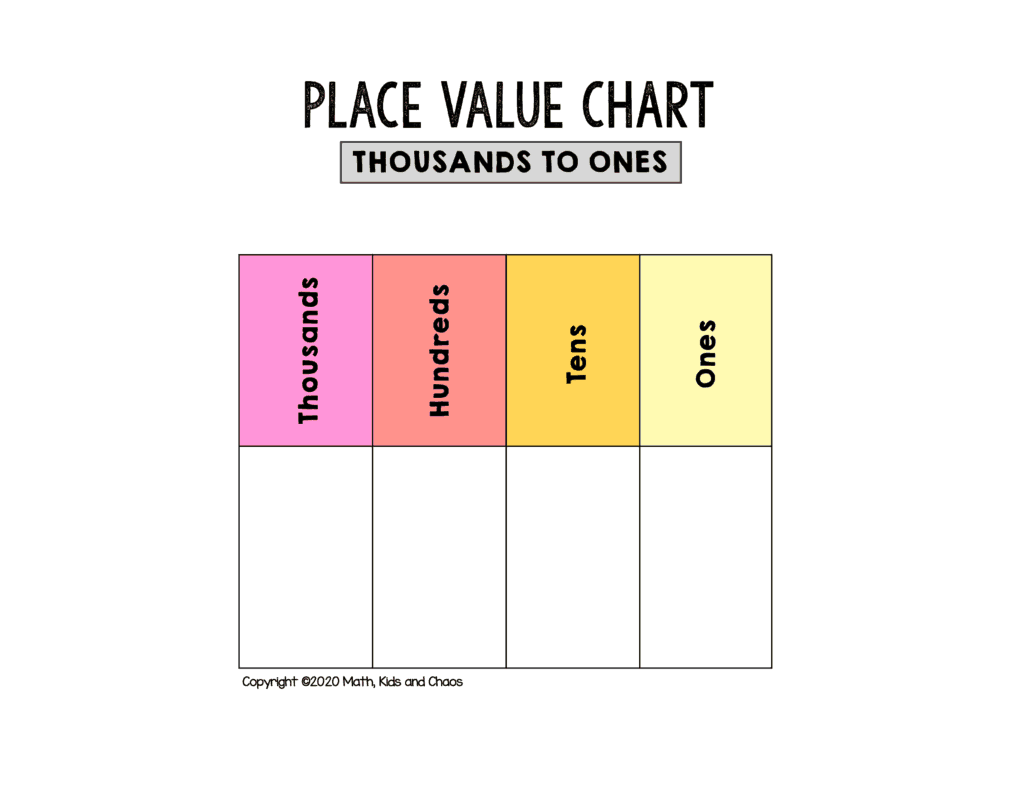 blank place value chart blank place value chart