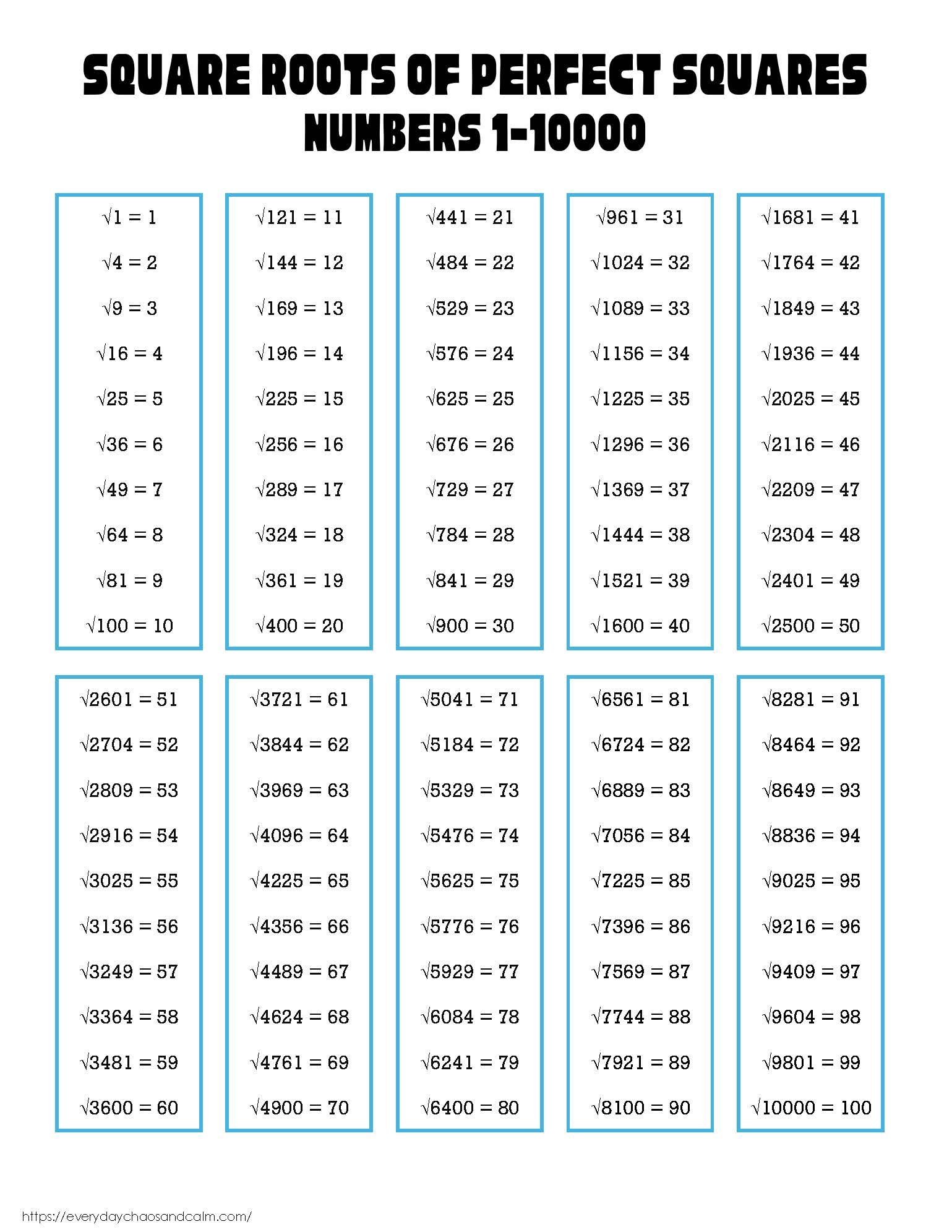 Free Printable Square Root Charts Free Printable Square Root Charts