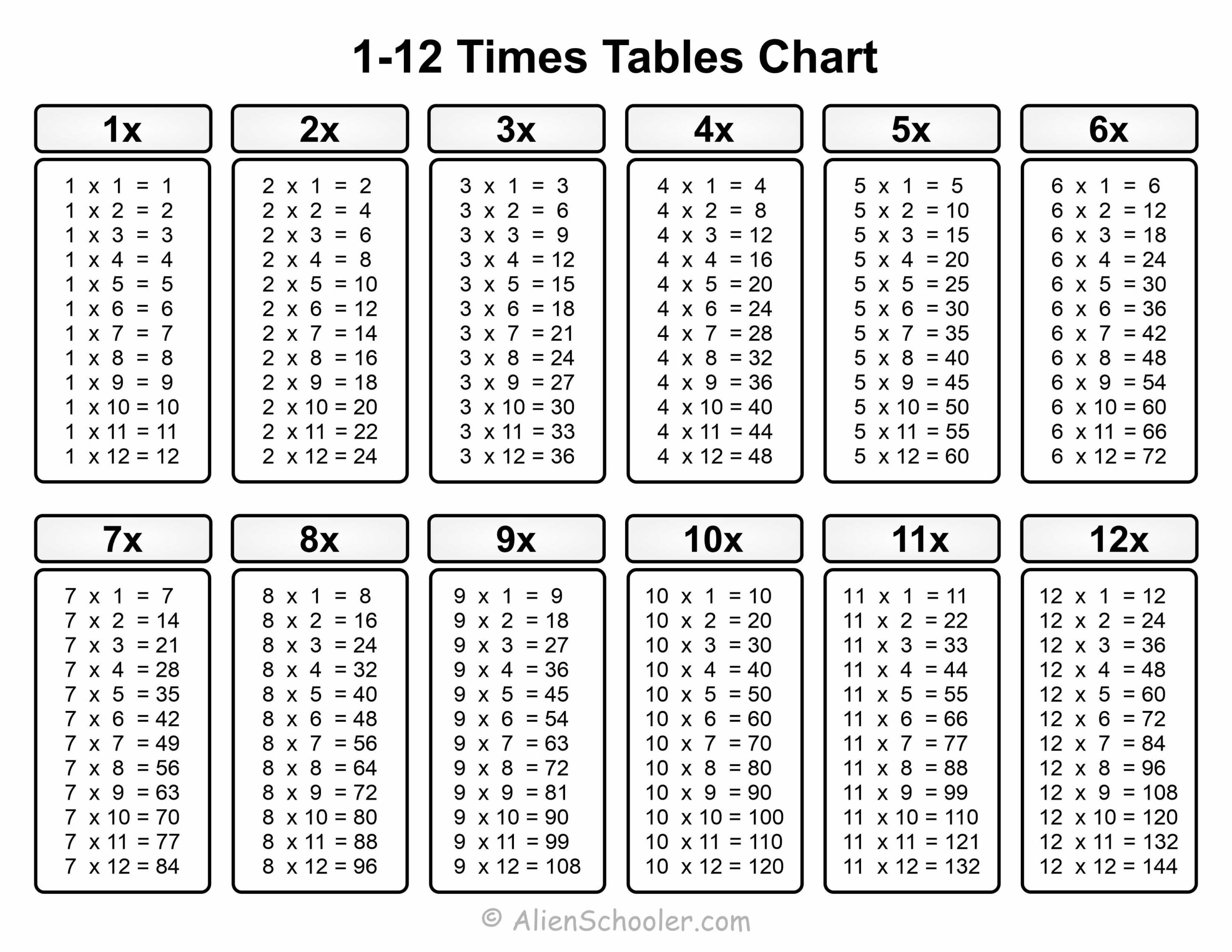 Free Printable Times Tables Chart 1 To 12 Alien Schooler Free Printable Times Tables Chart 1 To 12 Alien Schooler