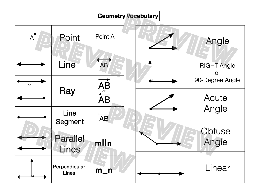 Geometry Lines Points Rays Angles And More Made By Teachers Geometry Lines Points Rays Angles And More Made By Teachers