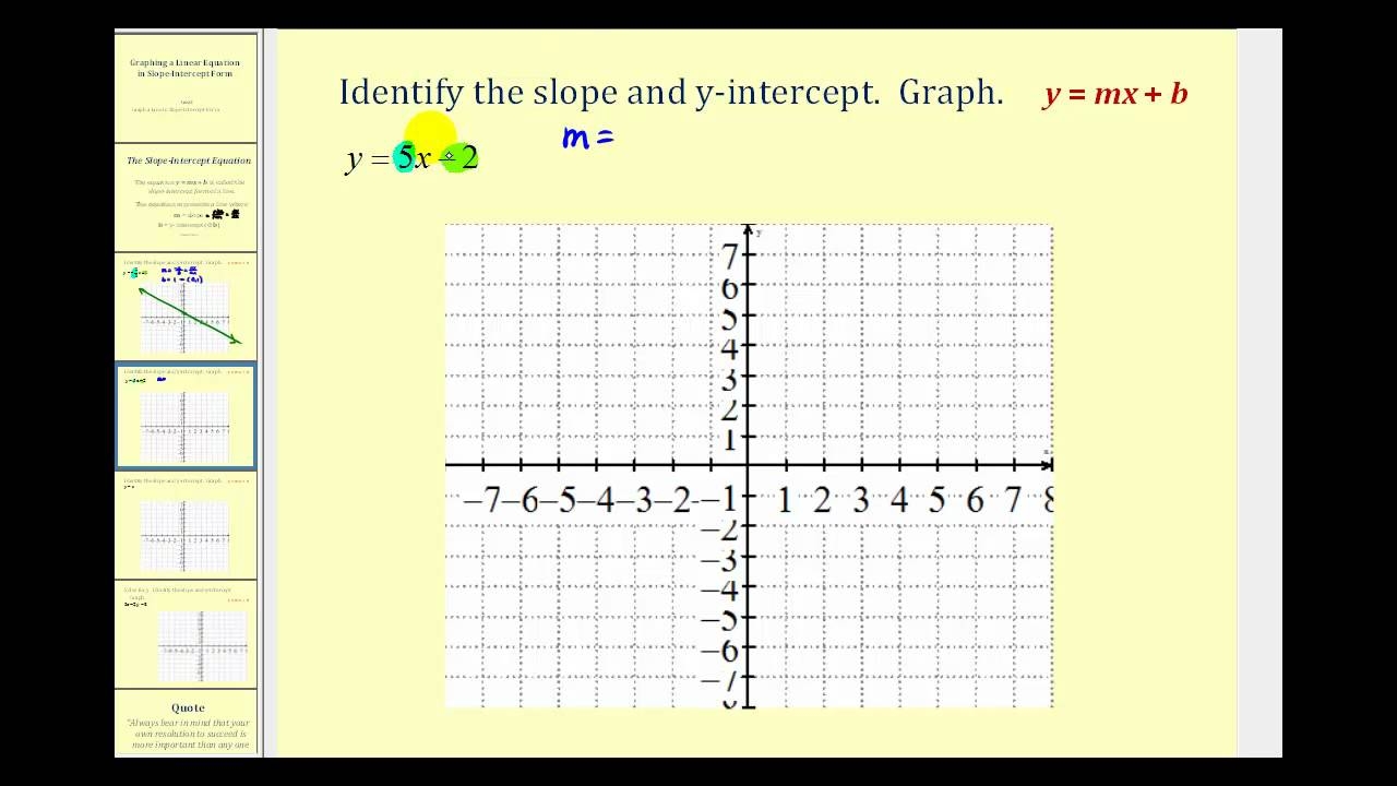 Graphing A Line In Slope Intercept Form YouTube