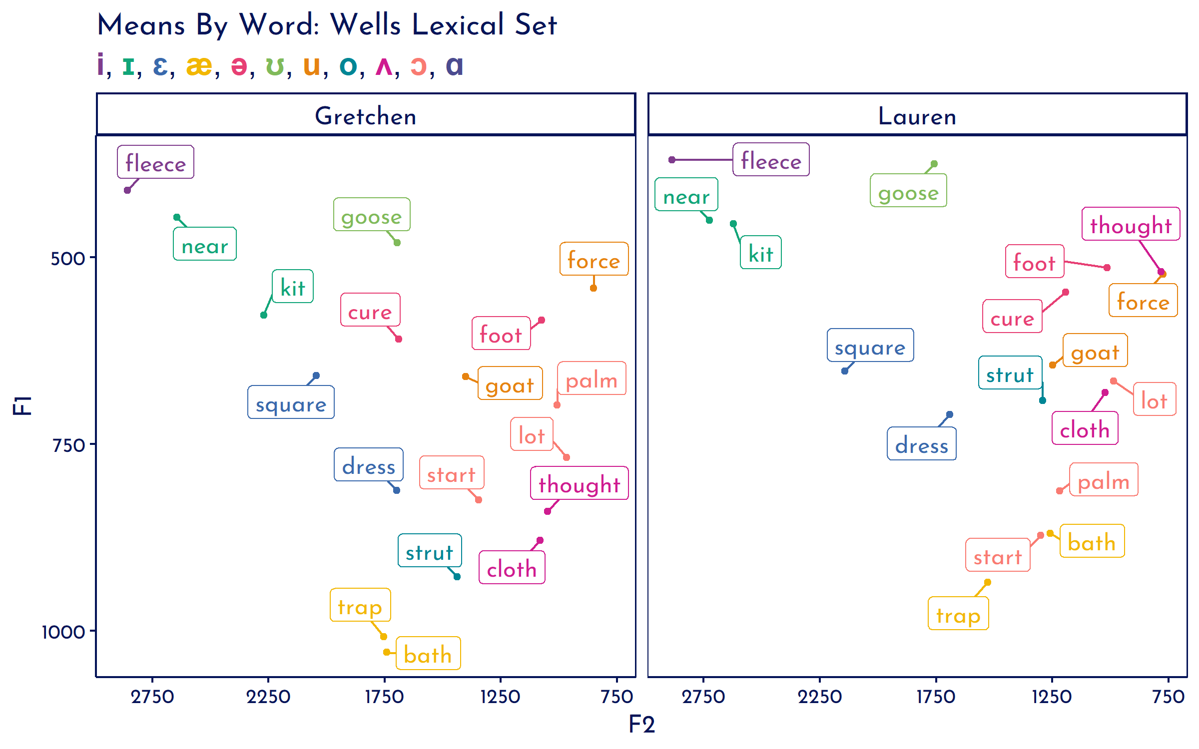 Gretchenassistant Gretchen McCulloch
