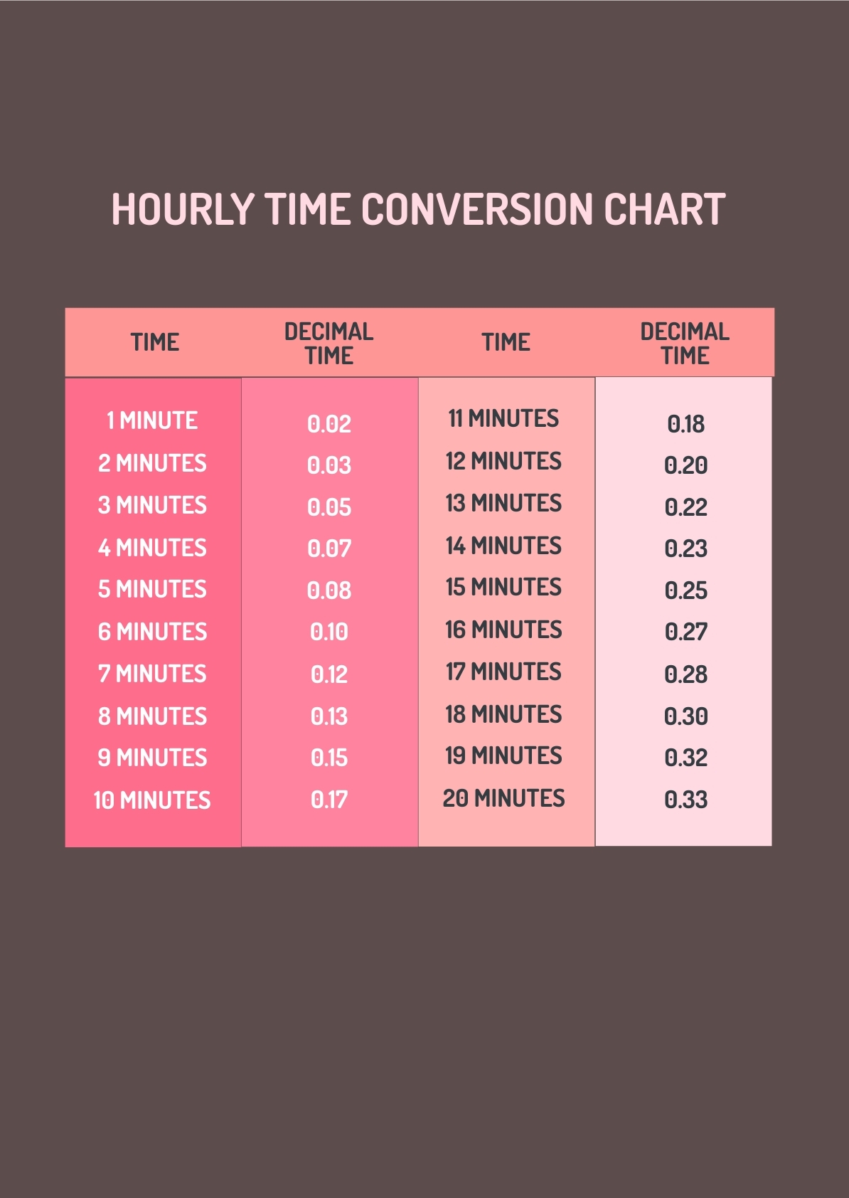 Hourly Time Conversion Chart In PDF Illustrator Download Template Hourly Time Conversion Chart In PDF Illustrator Download Template