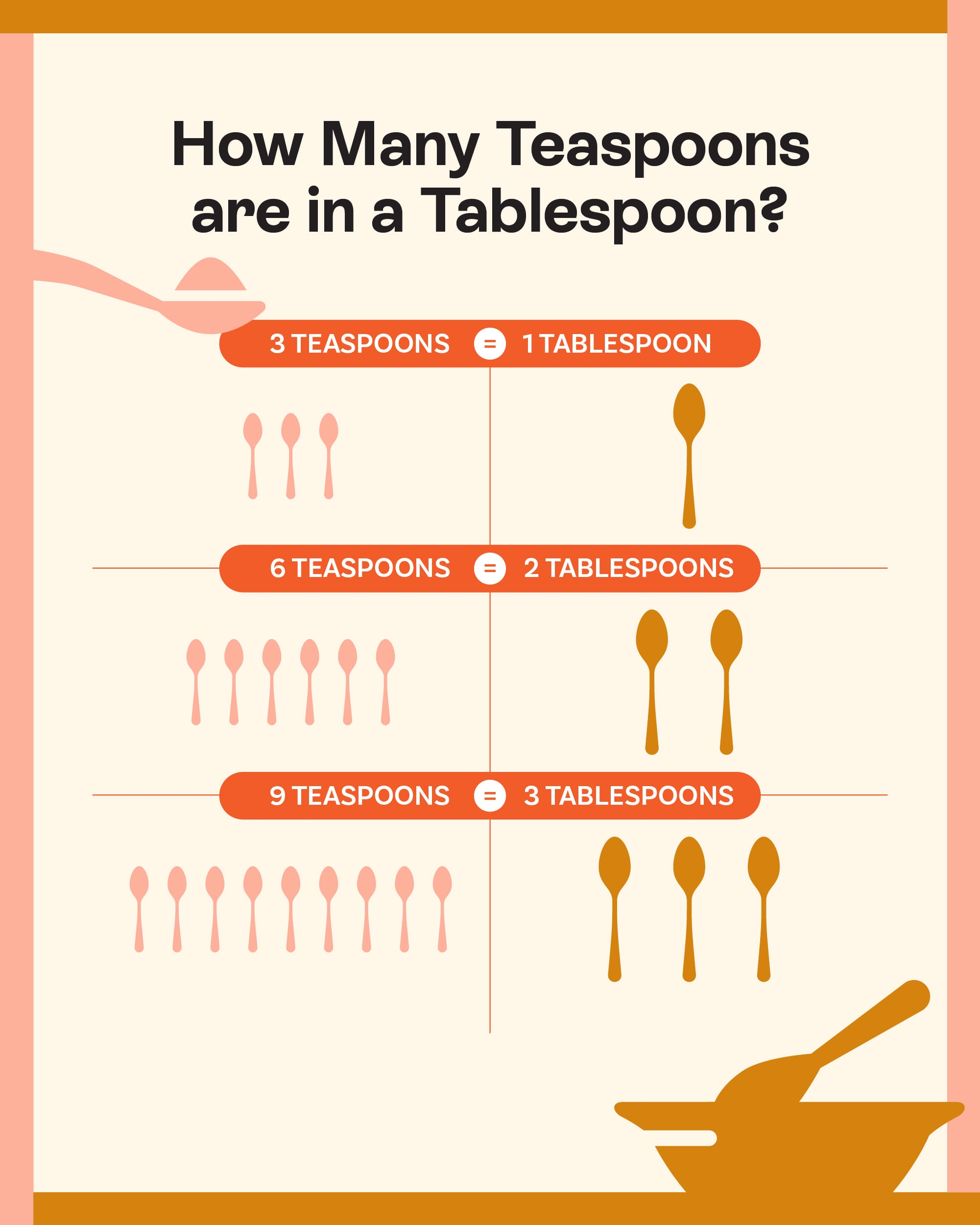 4 teaspoons to tablespoons