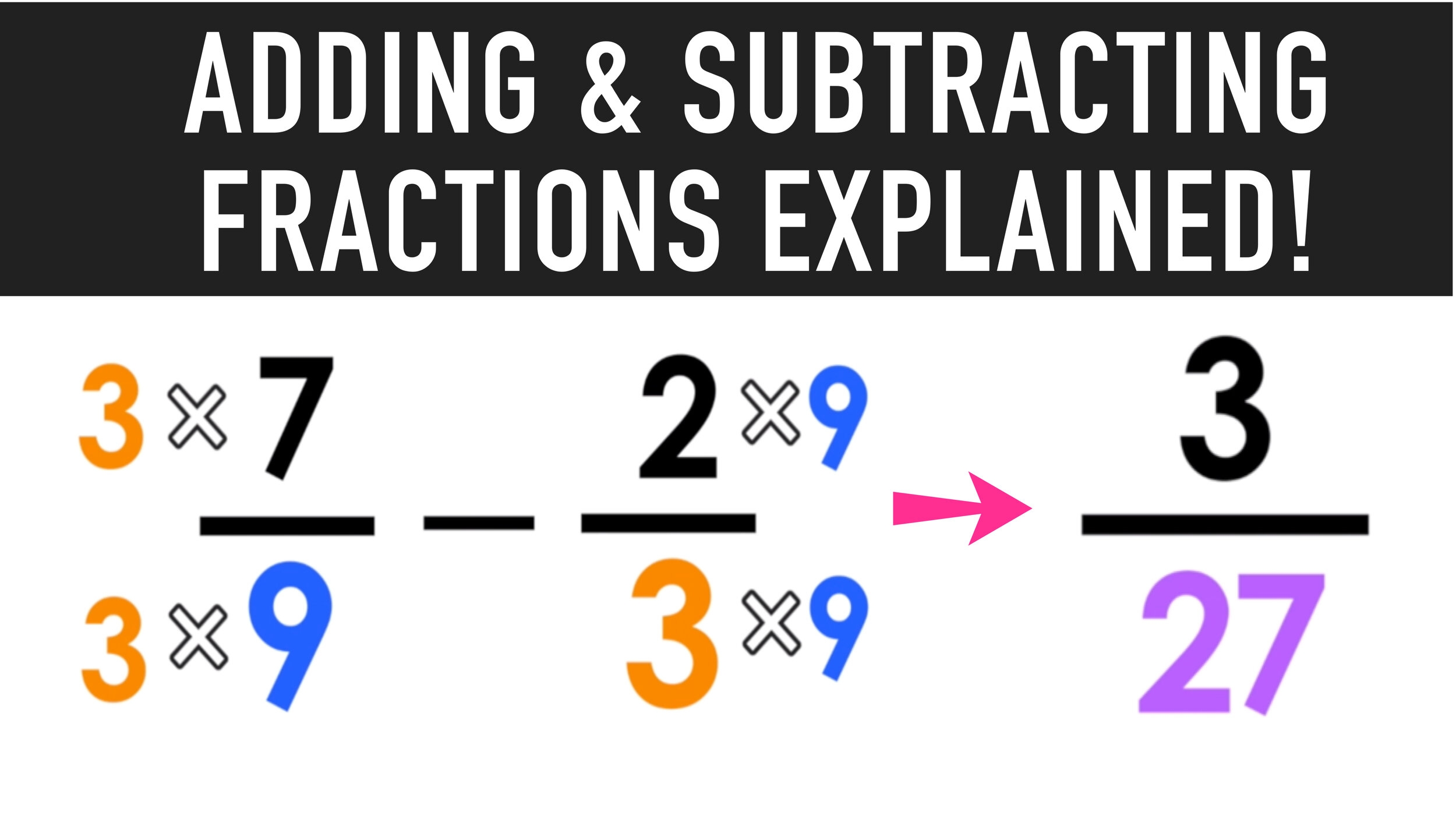 How To Add And Subtract Fractions Step by Step Mashup Math