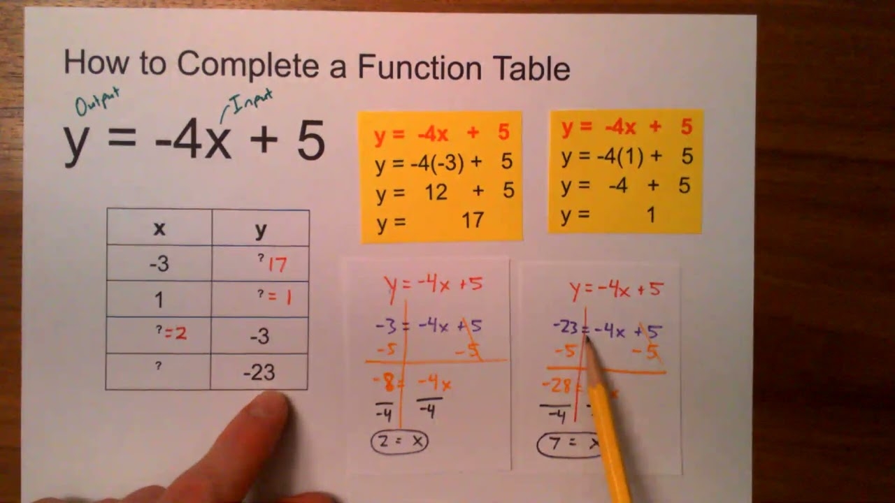 How To Complete A Function Table YouTube